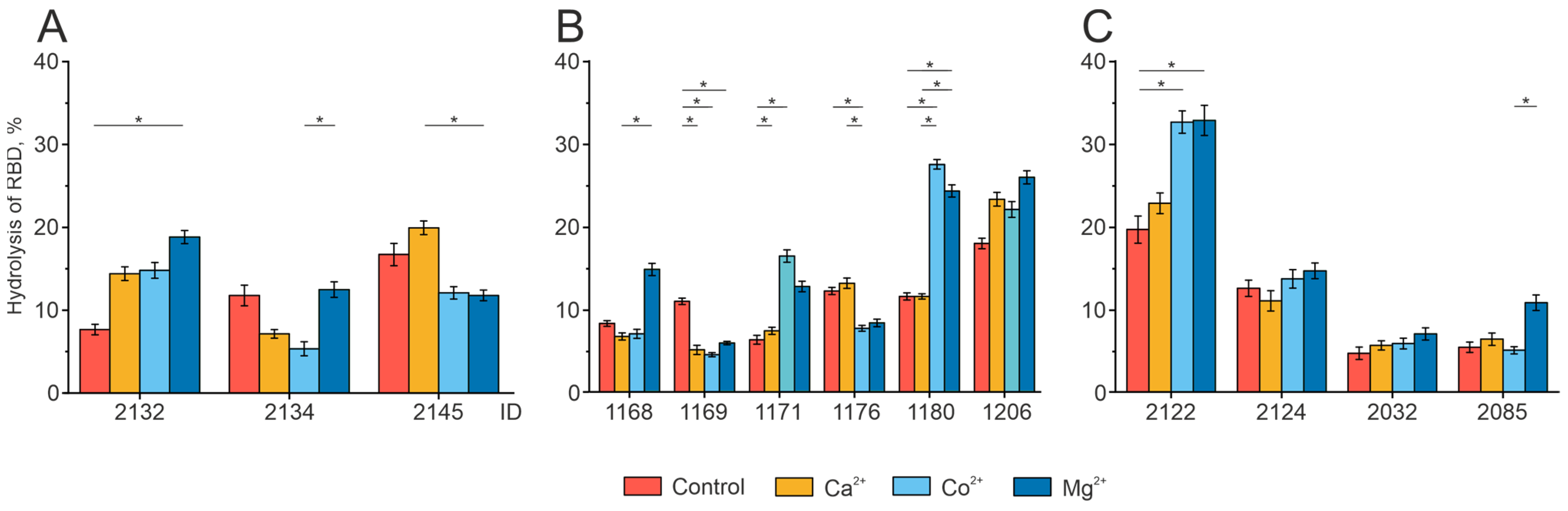 Biomedicines 12 01007 g005 Biomedicines 12 01007 g005