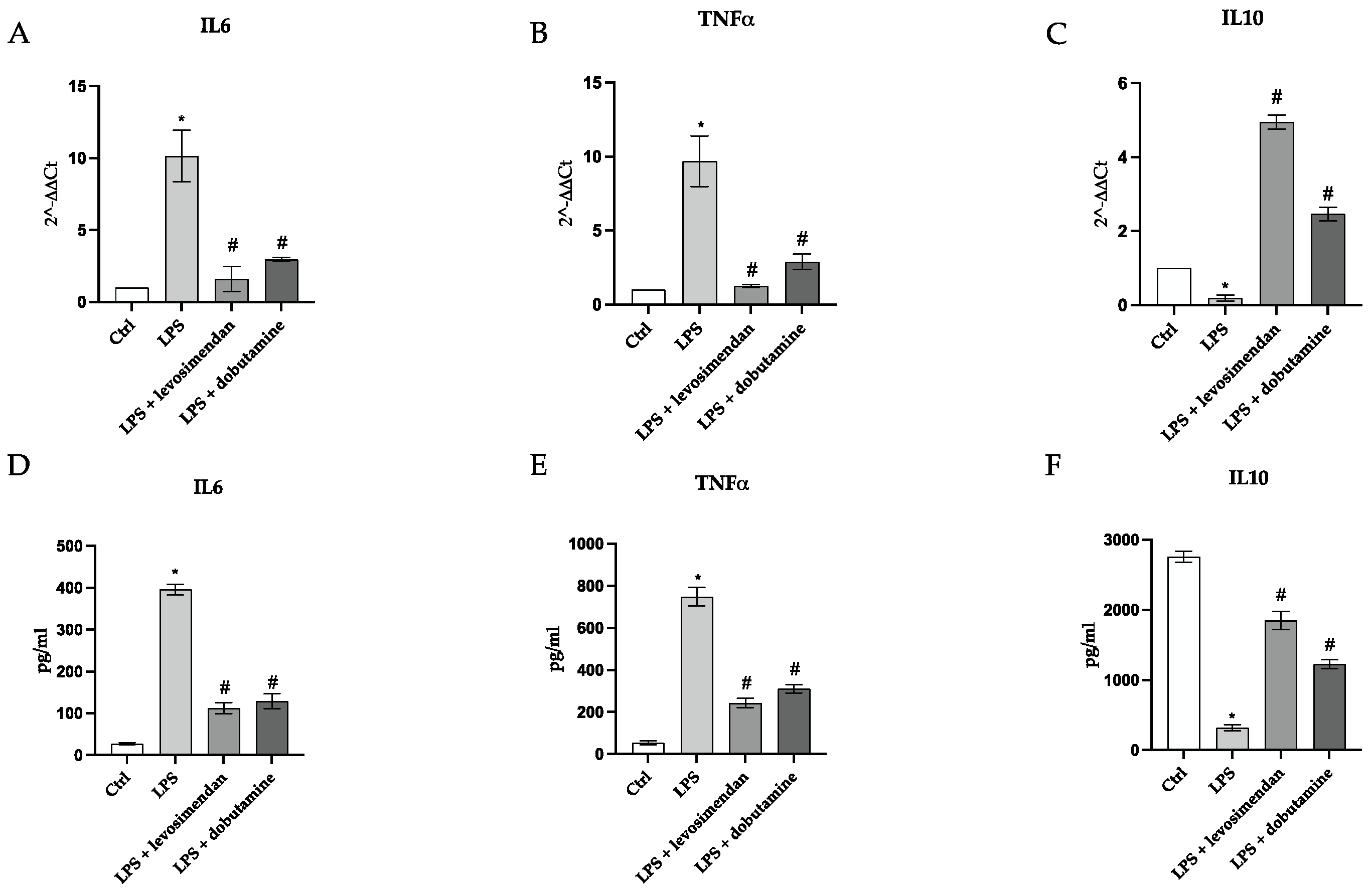 Biomedicines 12 01009 g008