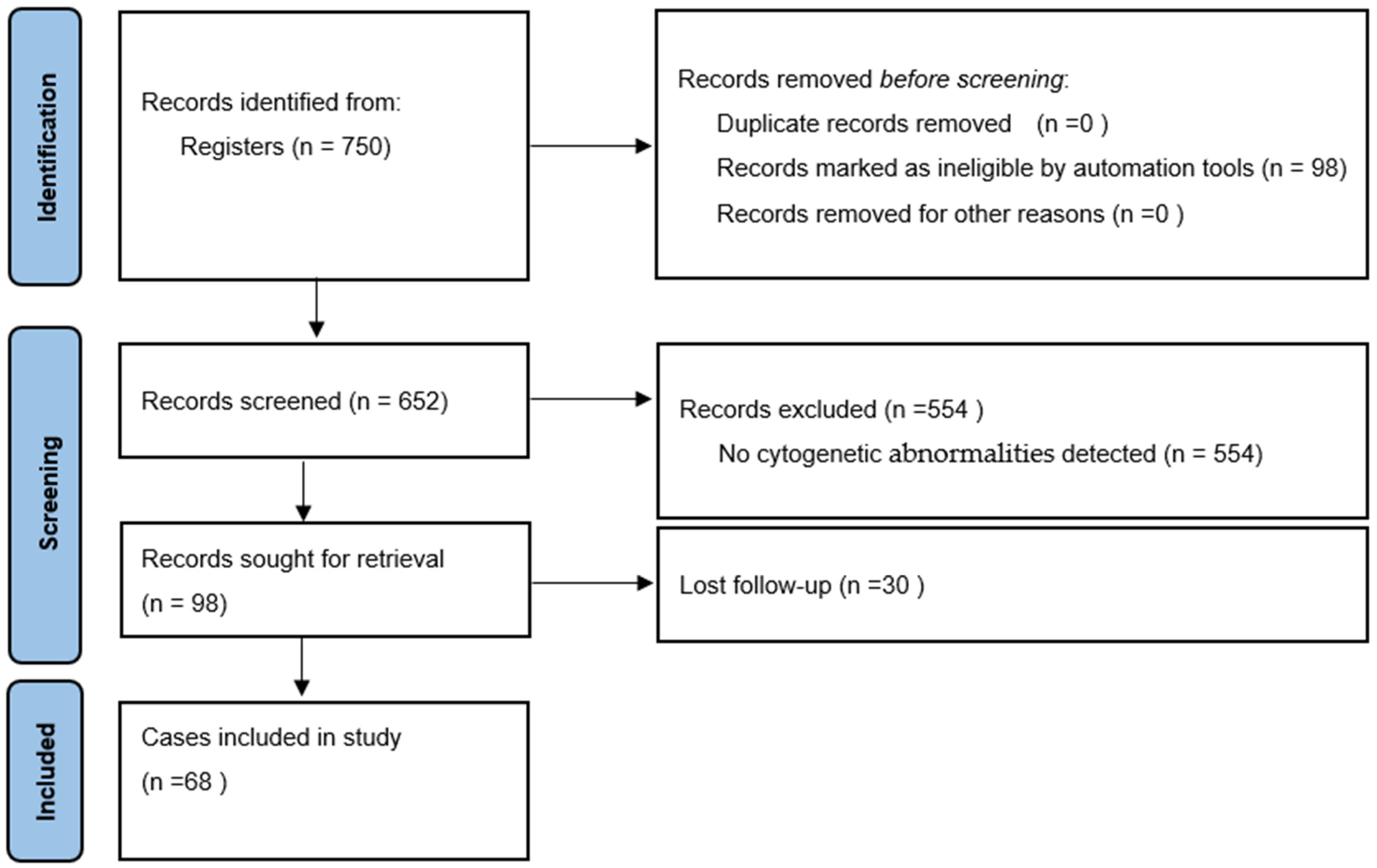 Biomedicines 12 01014 g001