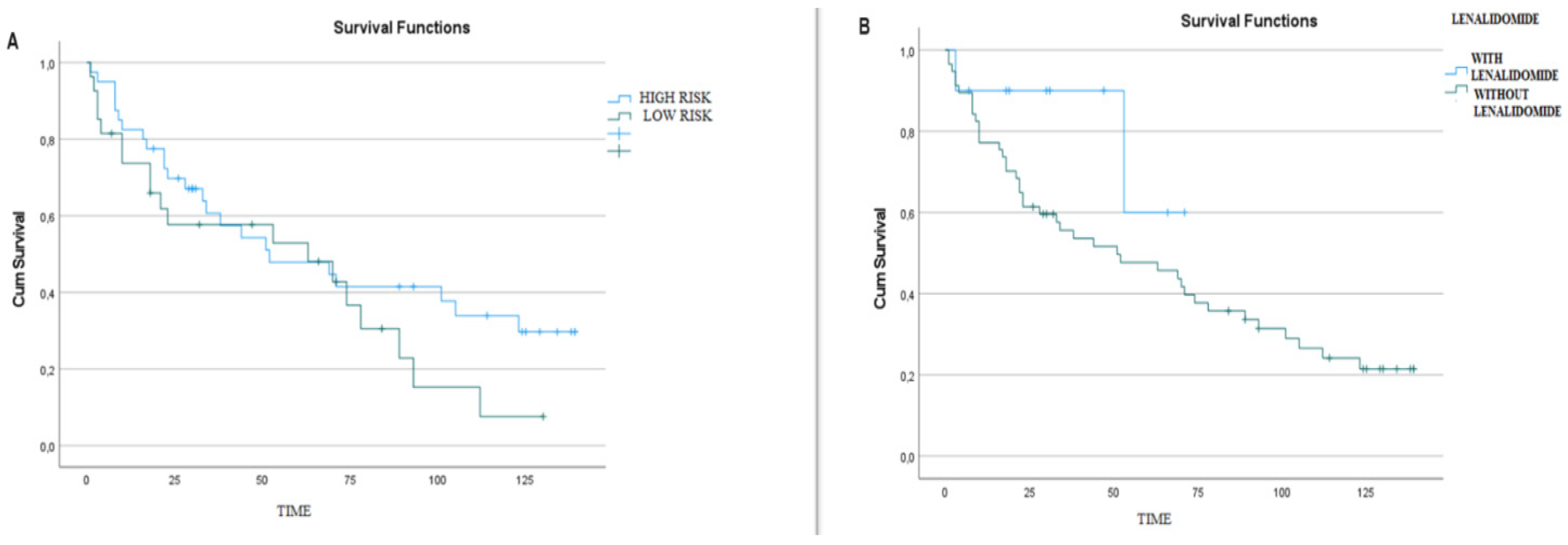 Biomedicines 12 01014 g002