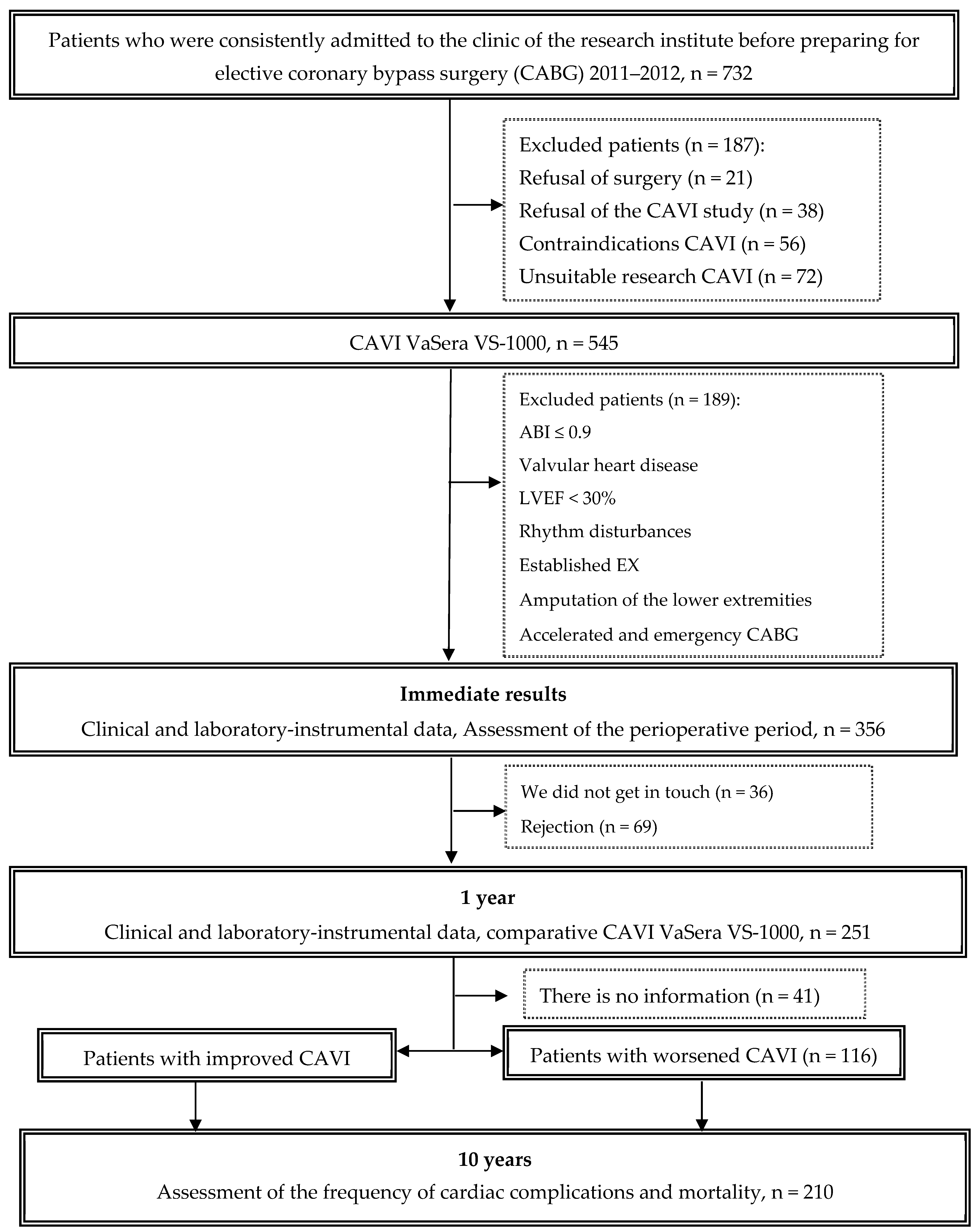 Biomedicines 12 01018 g001