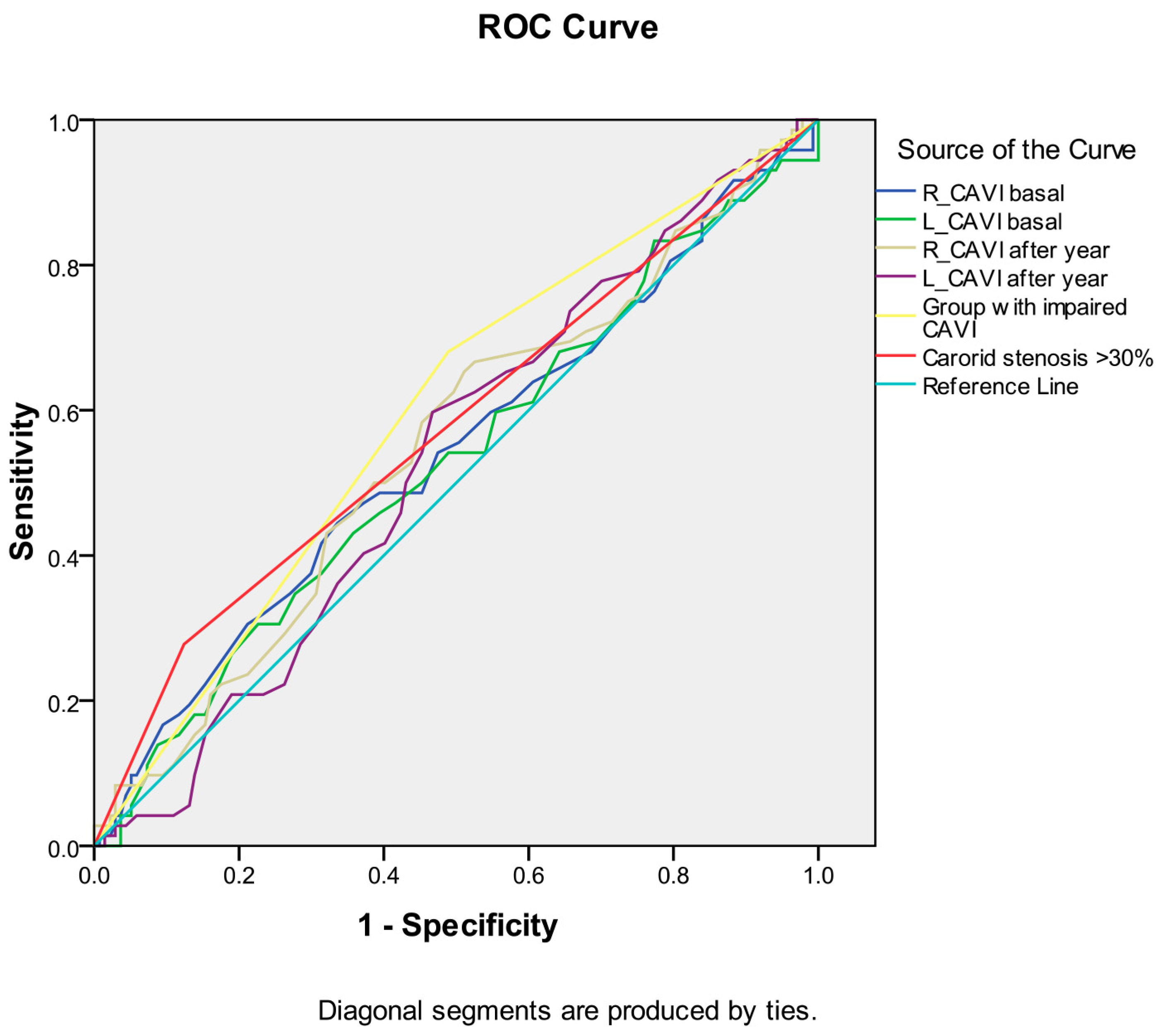 Biomedicines 12 01018 g005
