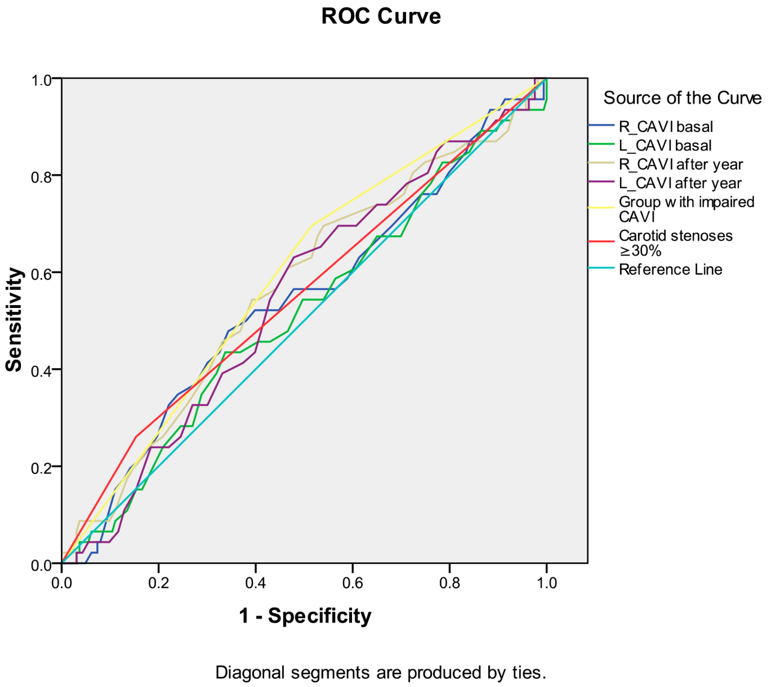 Biomedicines 12 01018 g006
