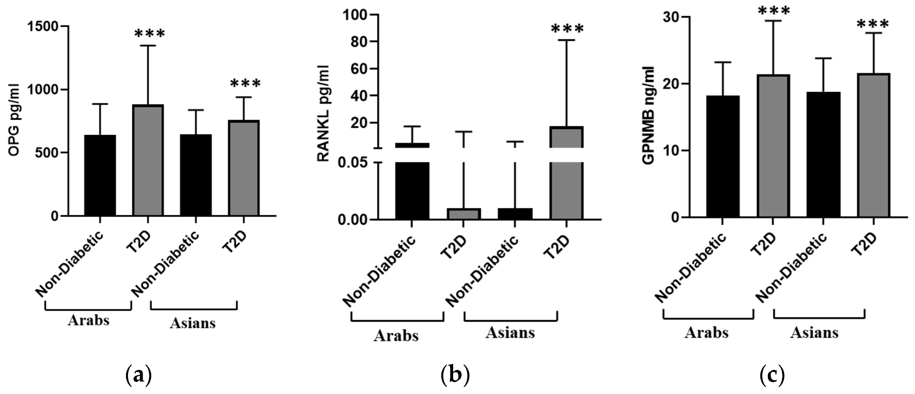 Biomedicines 12 01019 g002