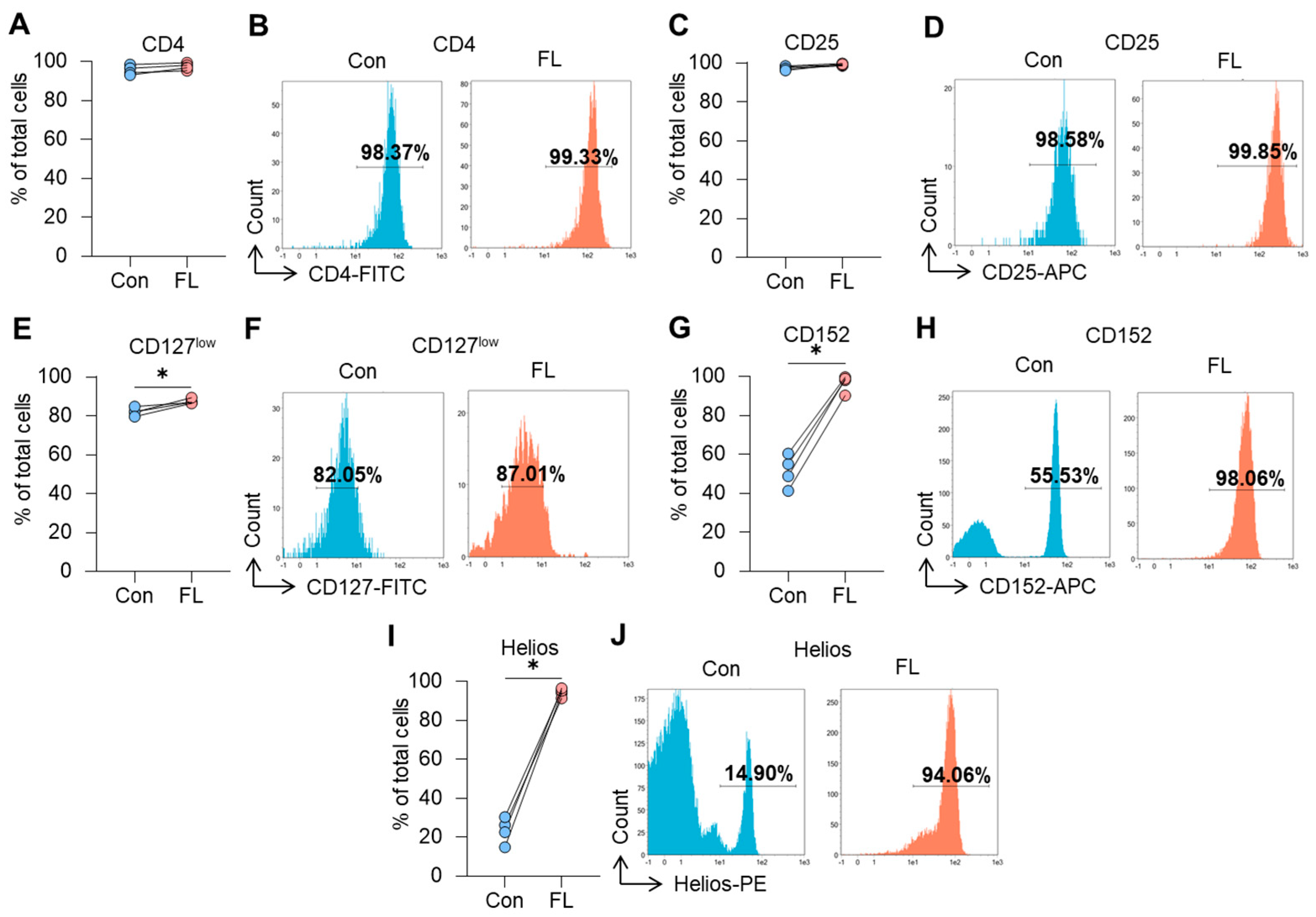 Biomedicines 12 01022 g003