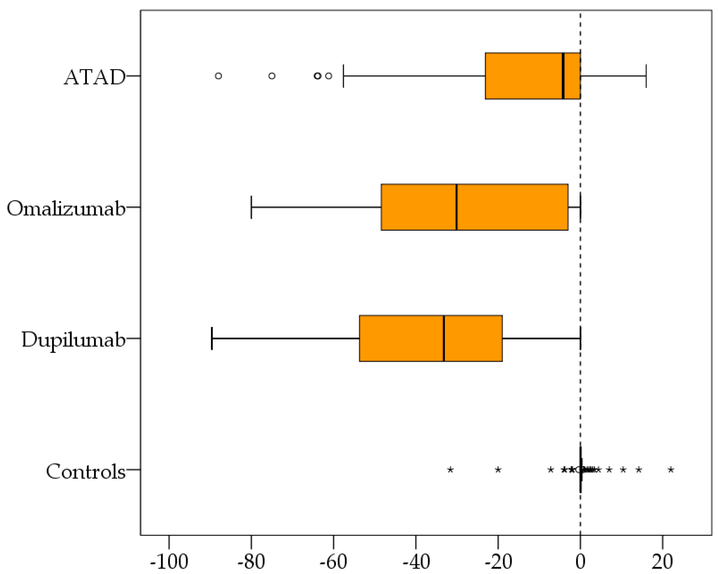 Biomedicines 12 01025 g002
