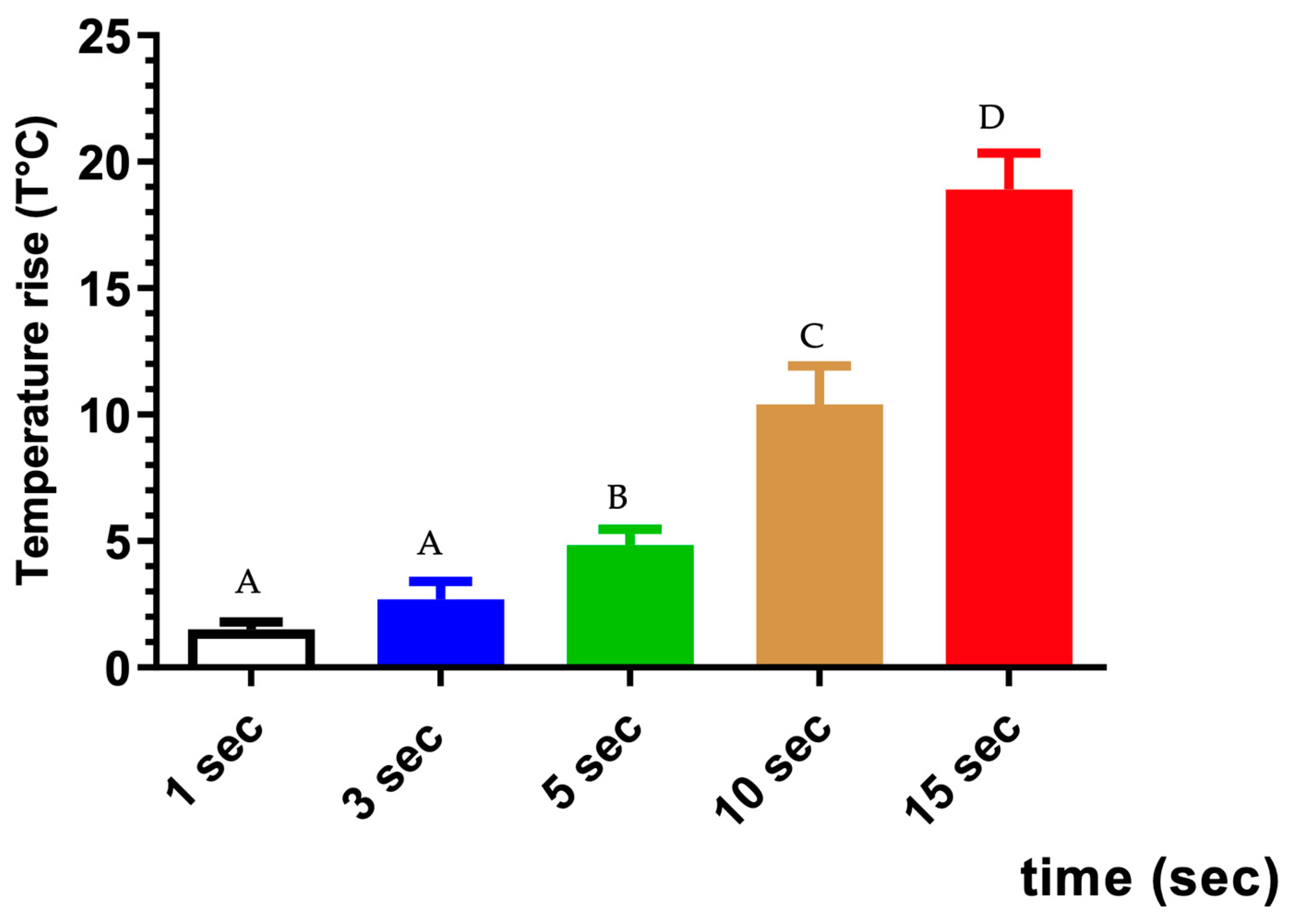 Biomedicines 12 01031 g004