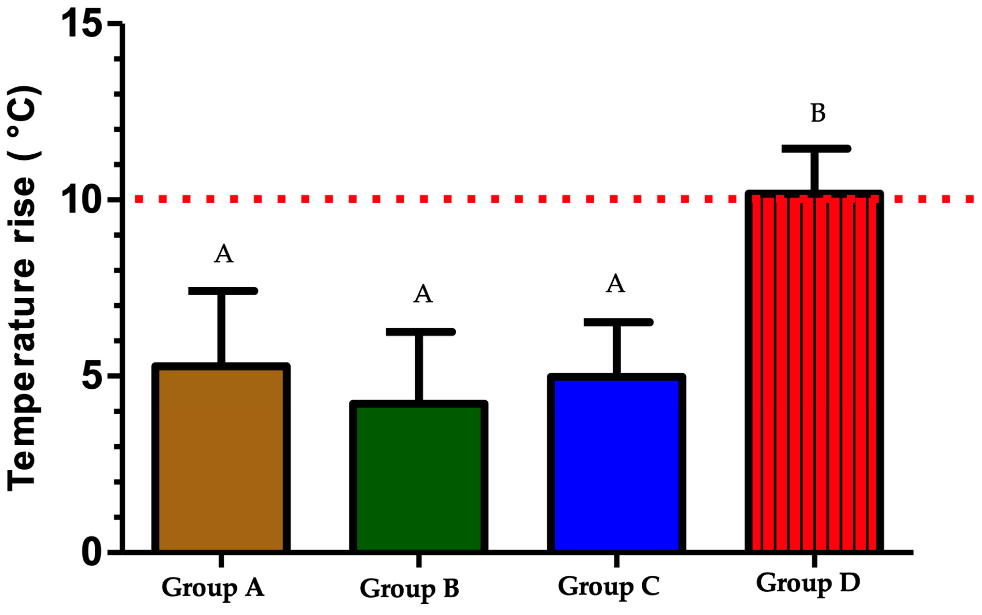 Biomedicines 12 01031 g005