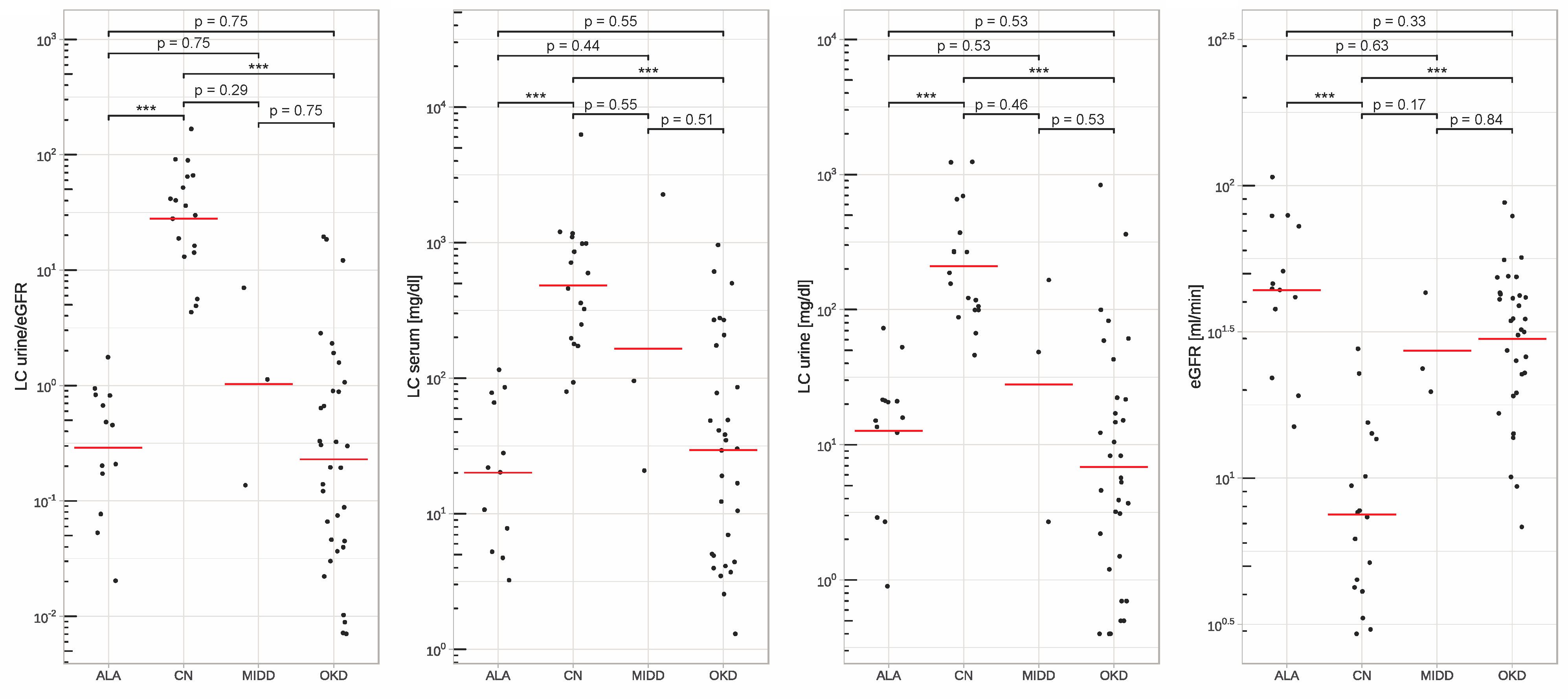 Biomedicines 12 01032 g001