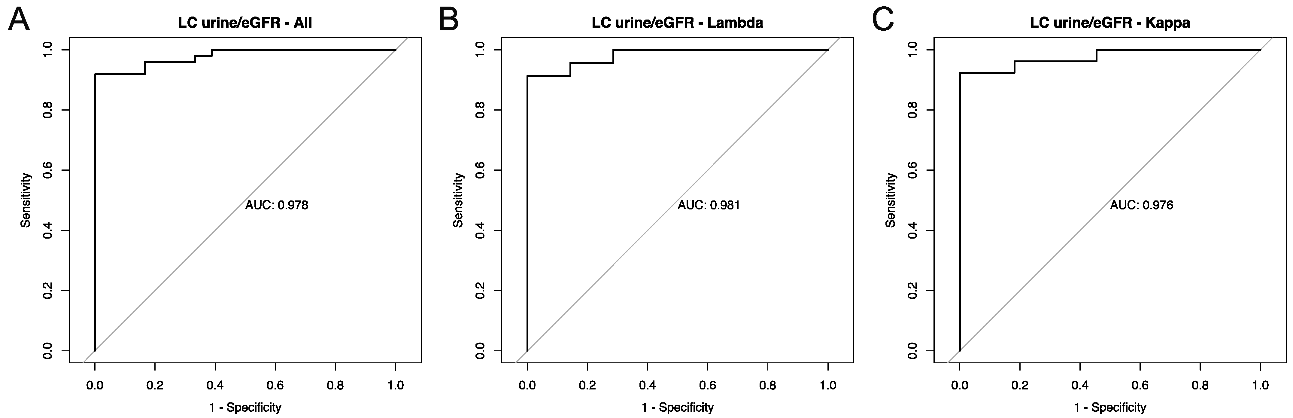 Biomedicines 12 01032 g002