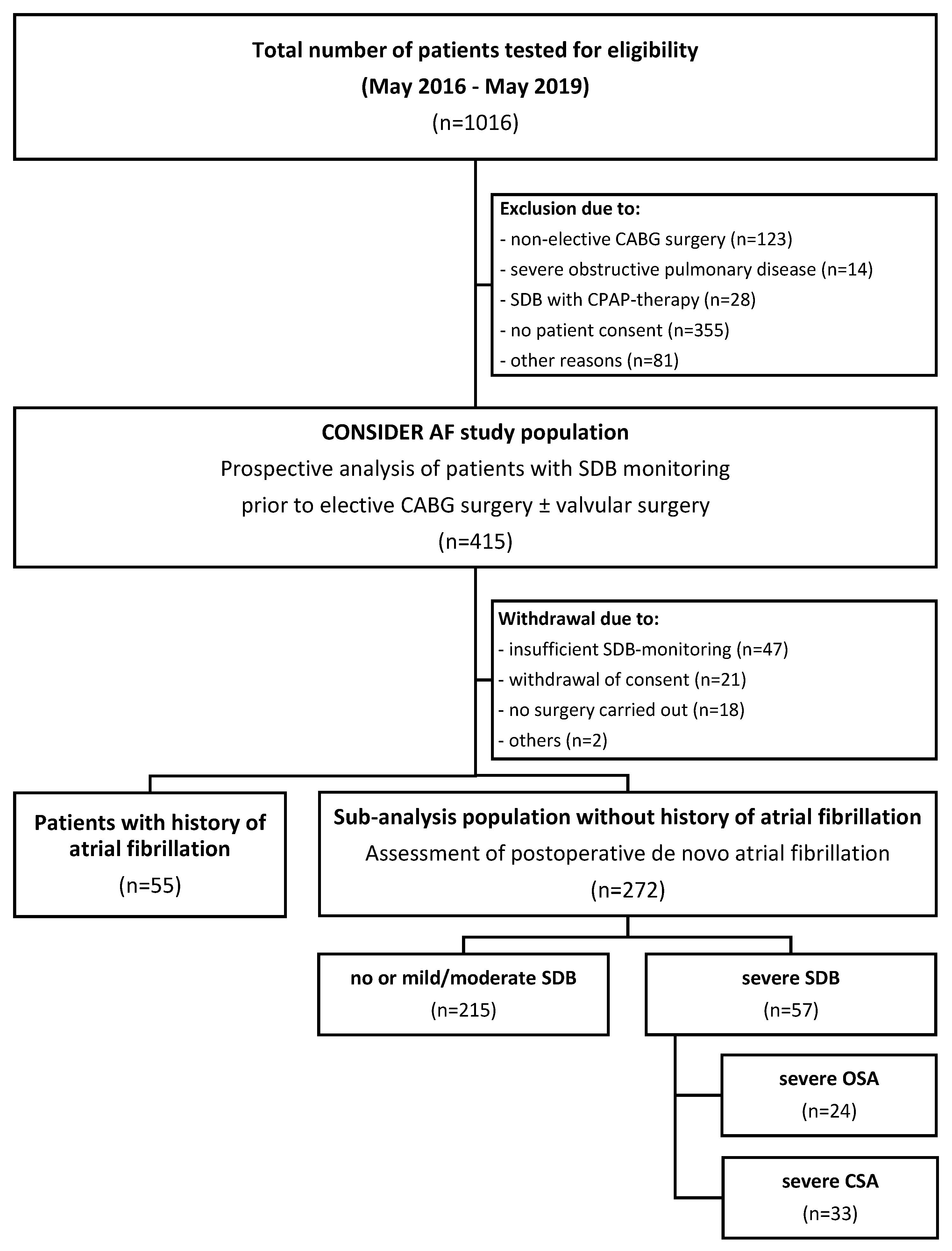 Biomedicines 12 01035 g001