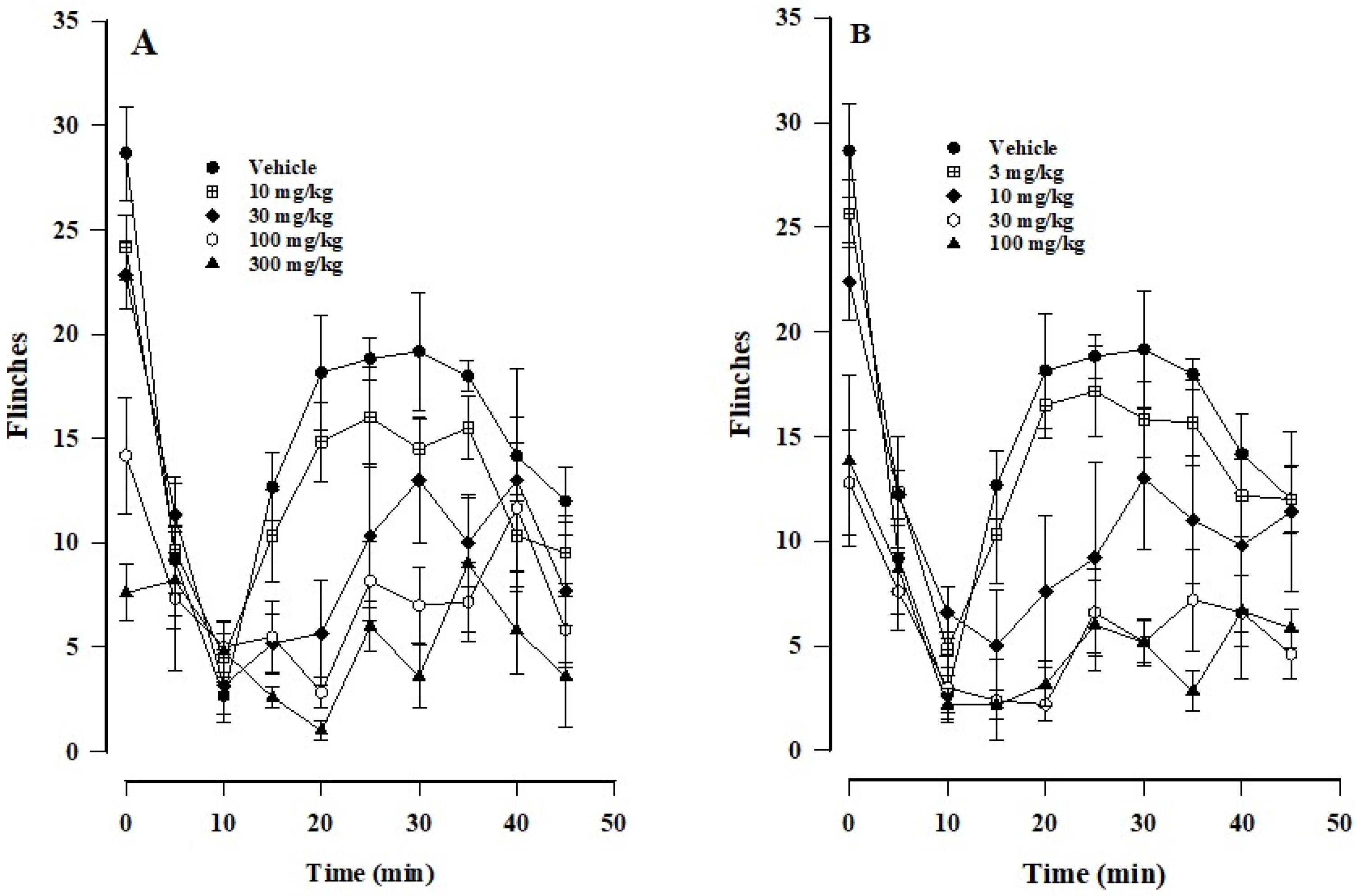 Biomedicines 12 01037 g001