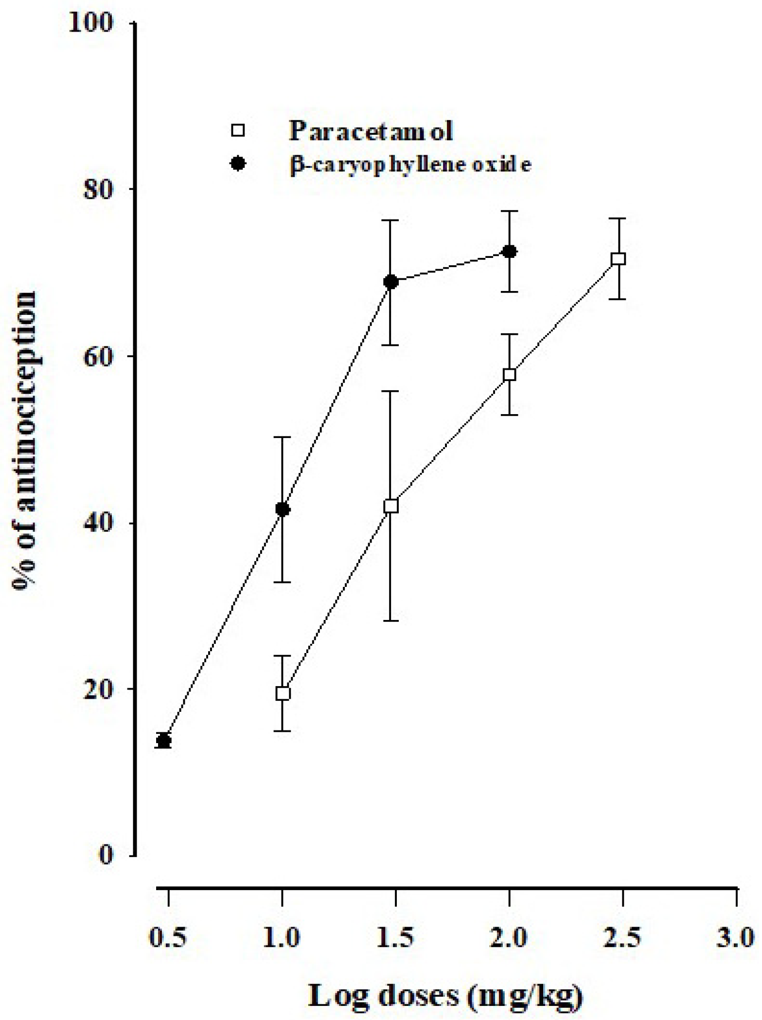 Biomedicines 12 01037 g003