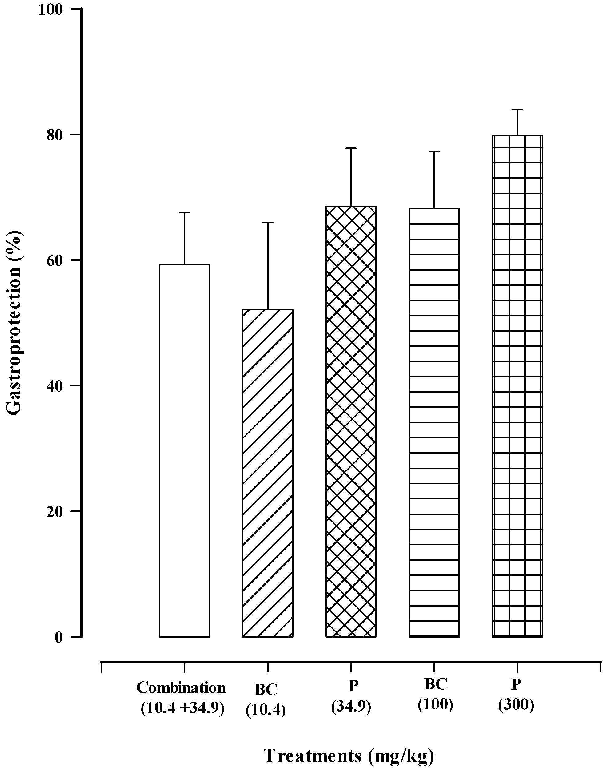 Biomedicines 12 01037 g007