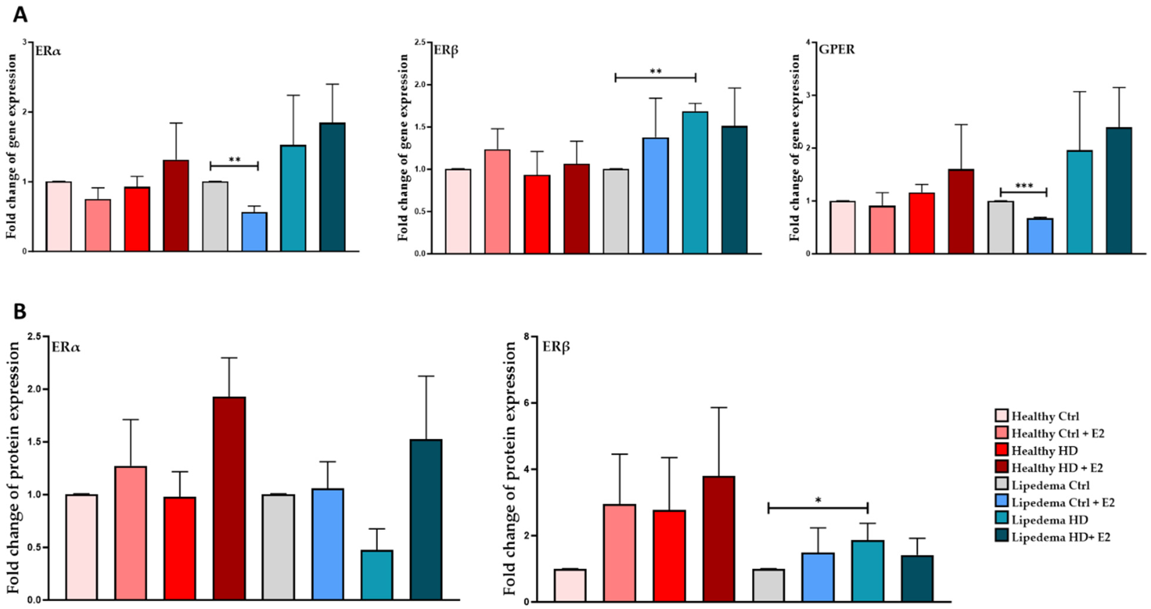 Biomedicines 12 01042 g003