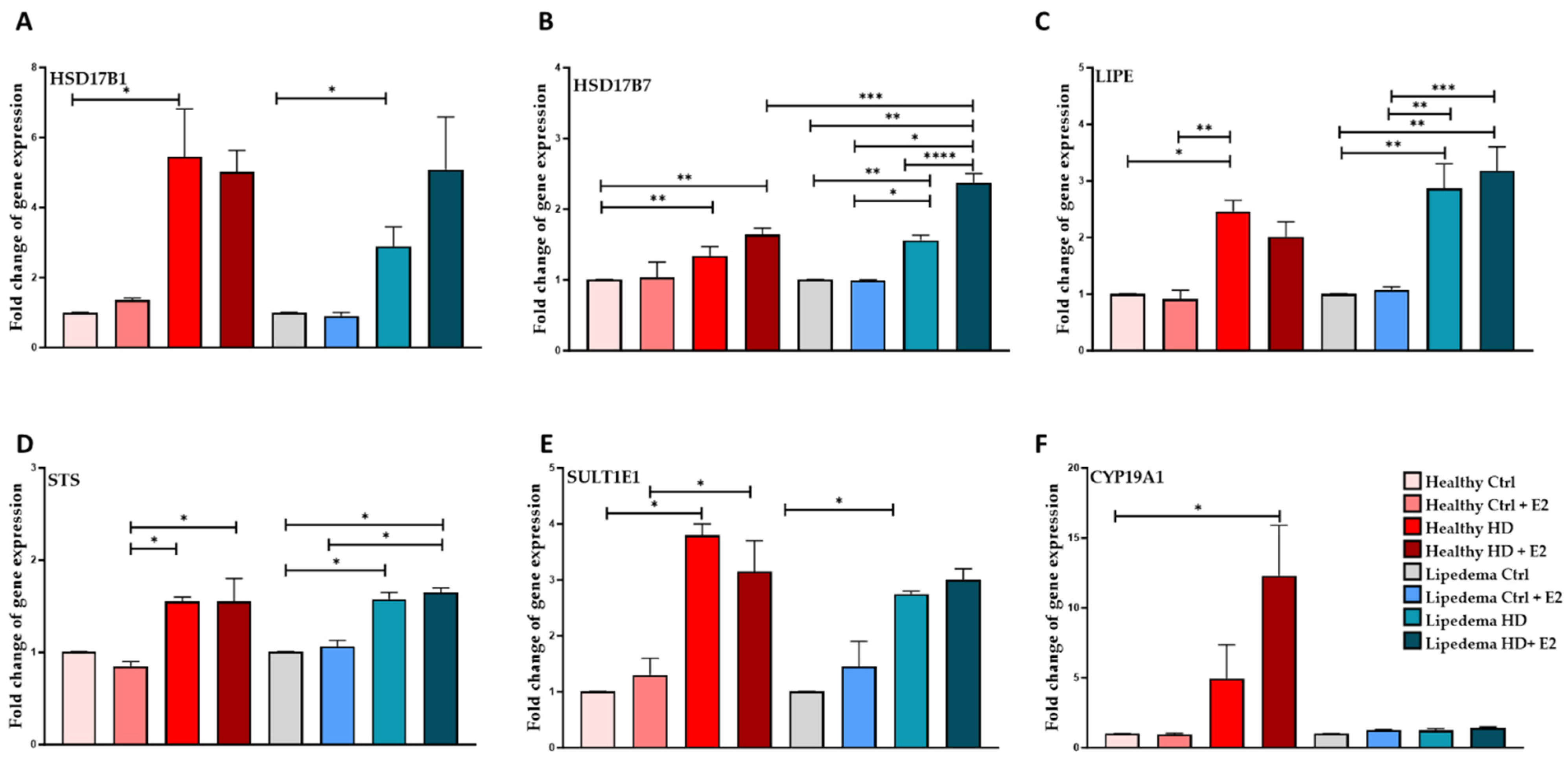 Biomedicines 12 01042 g004