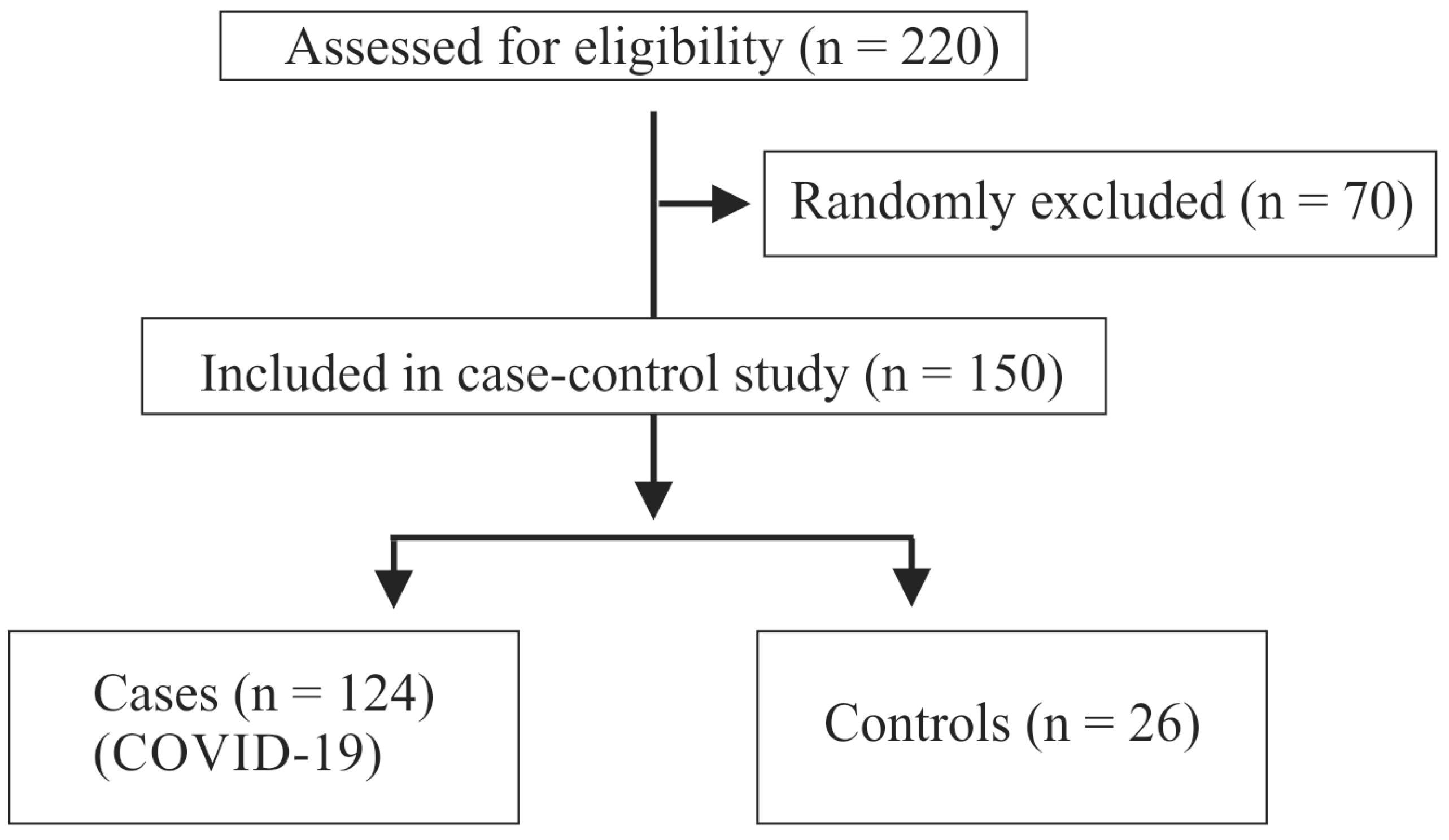 Biomedicines 12 01043 g001