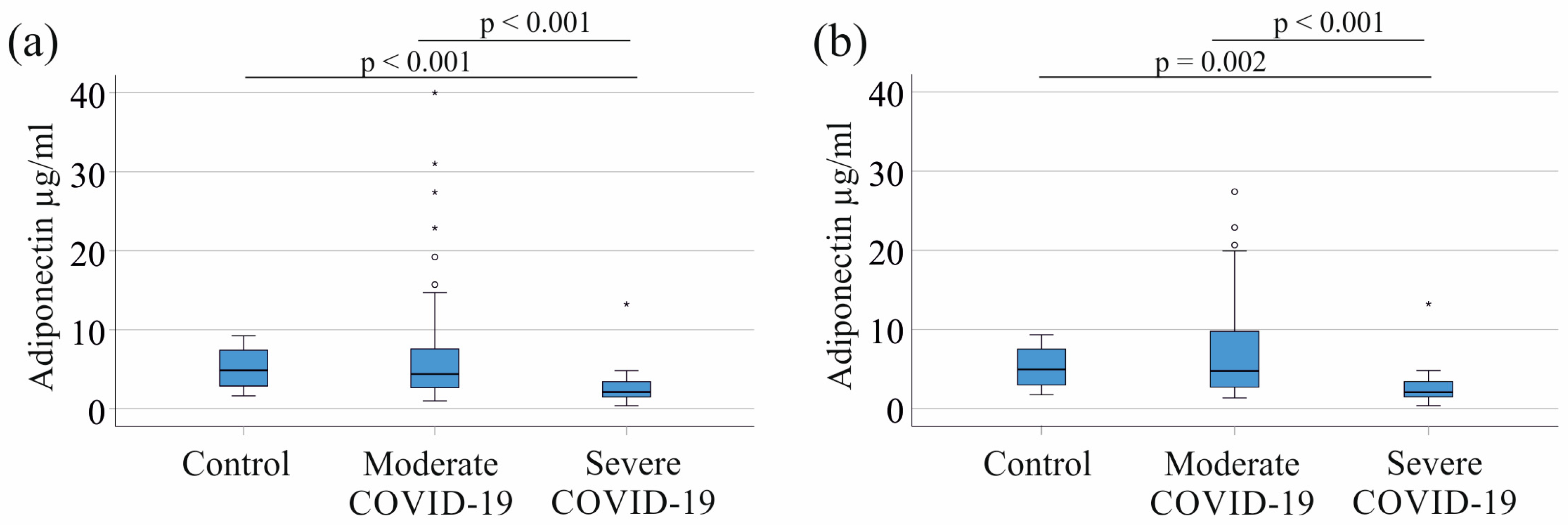 Biomedicines 12 01043 g002