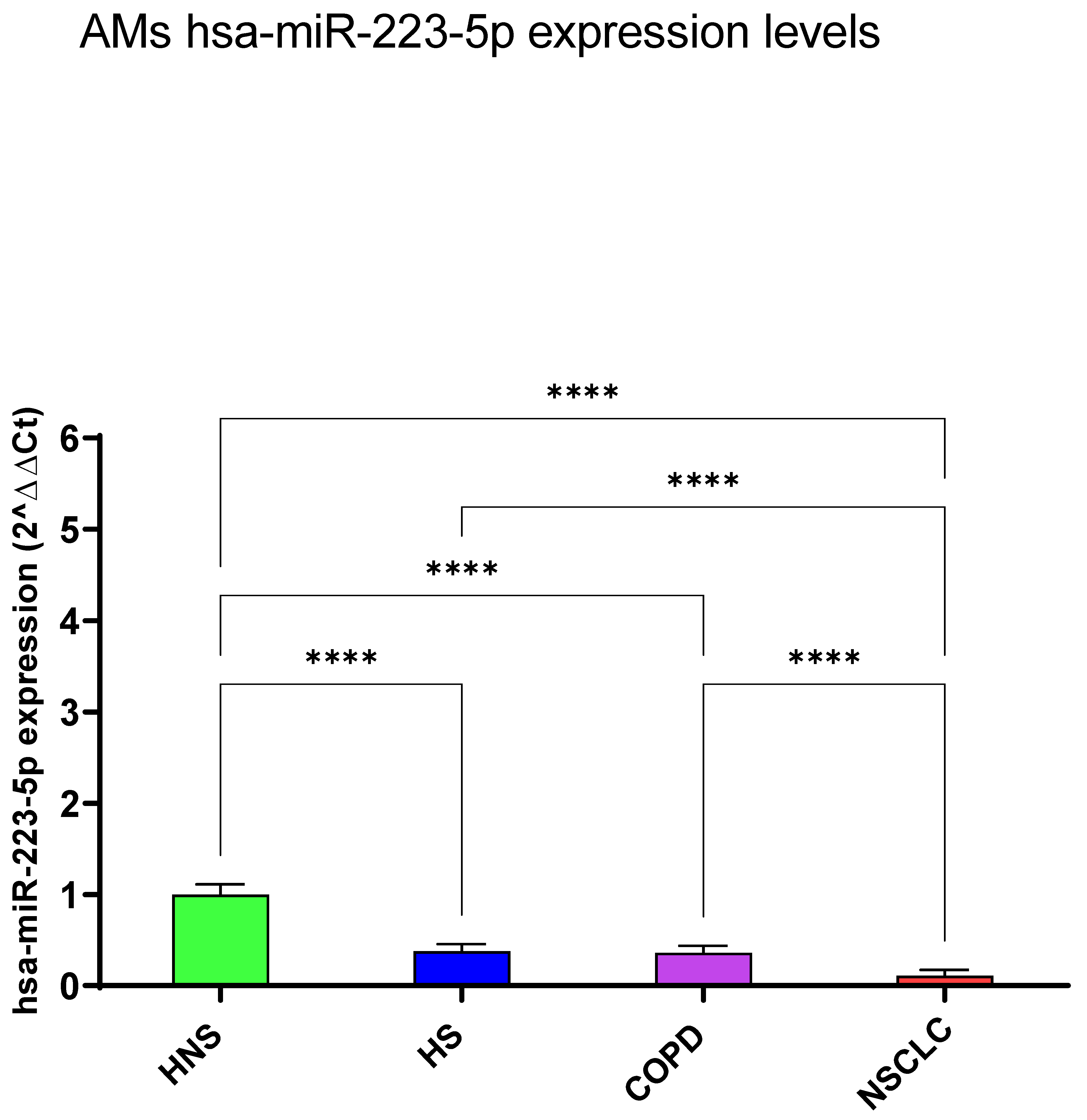 Biomedicines 12 01050 g001