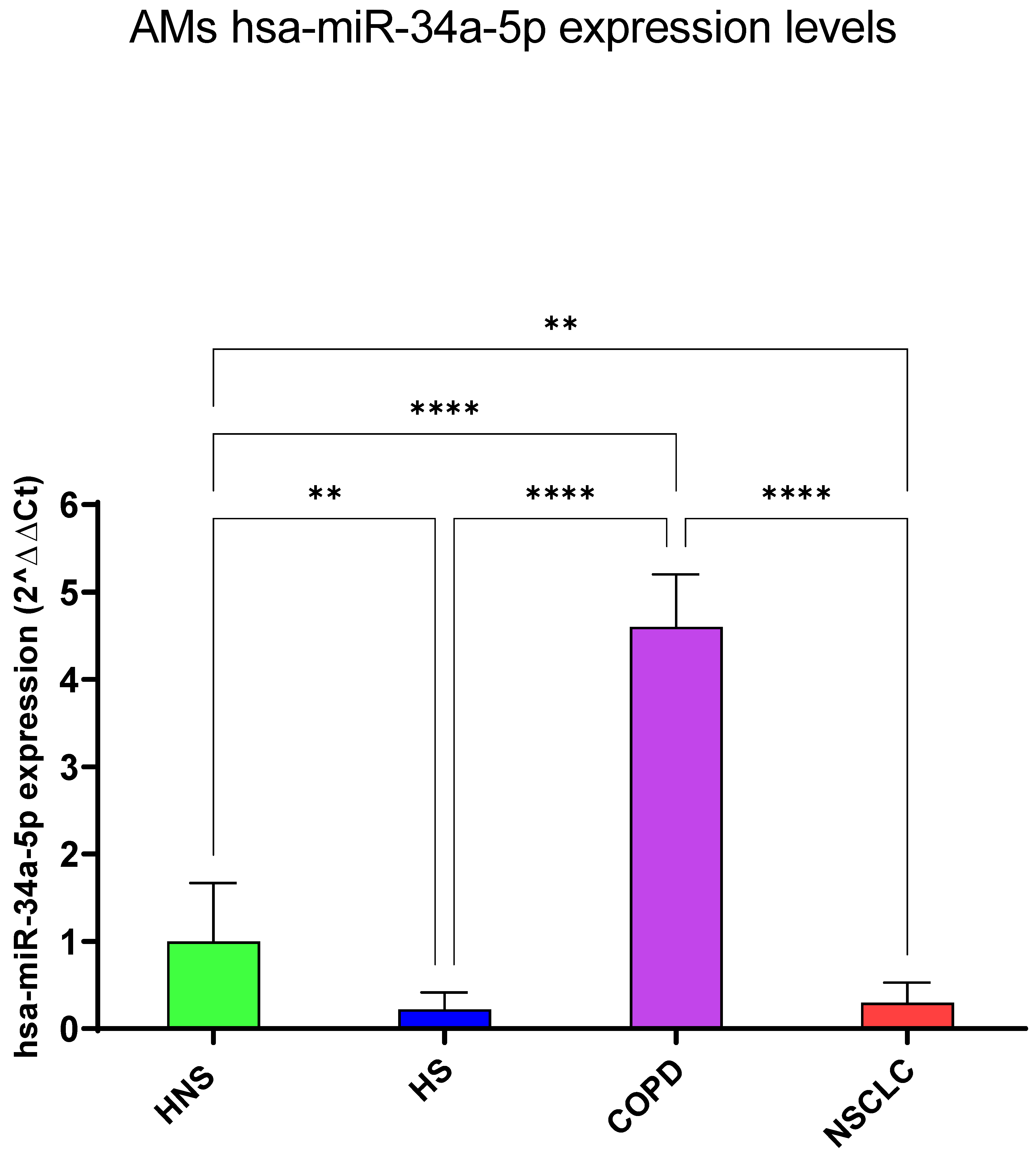 Biomedicines 12 01050 g005