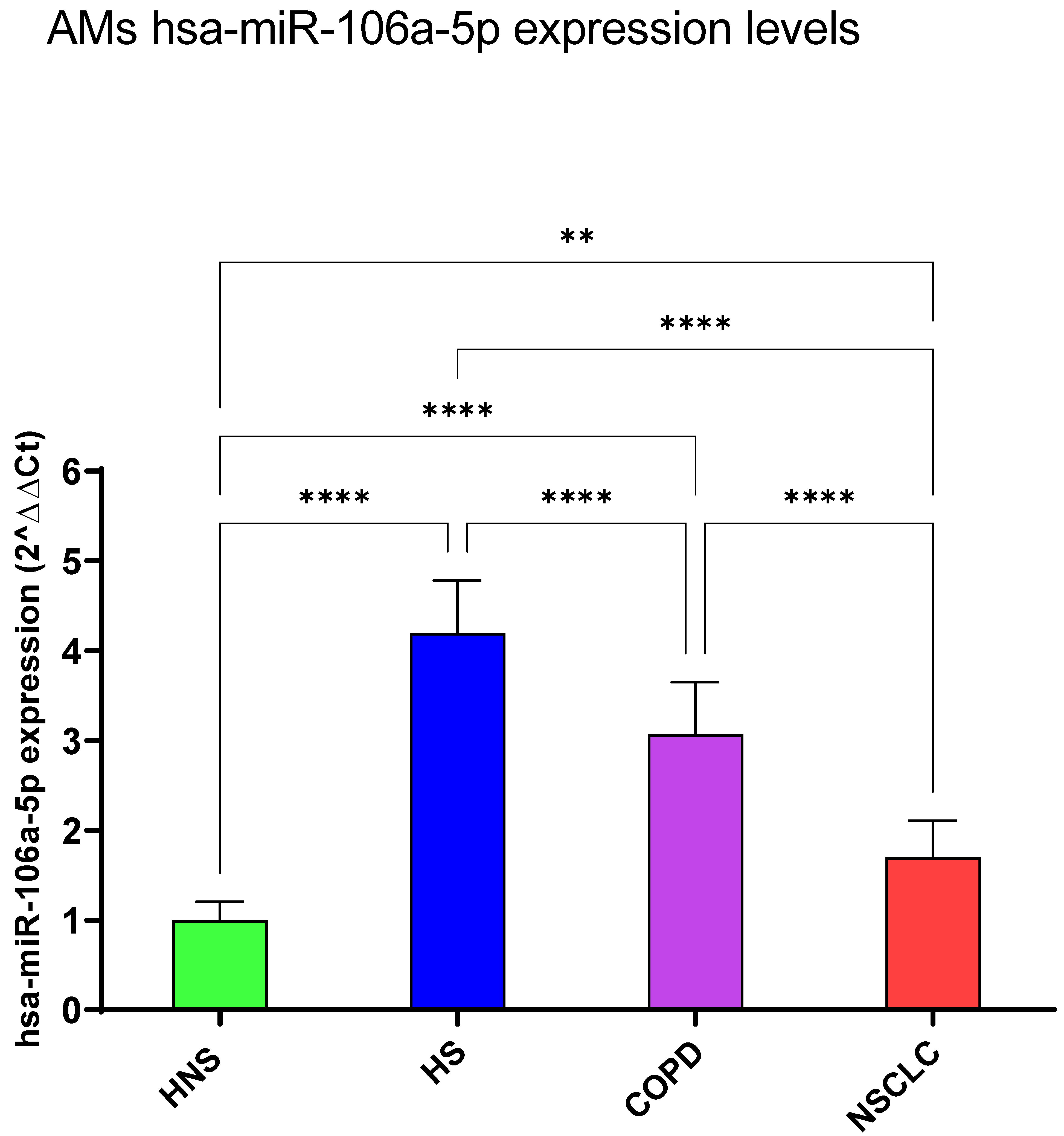 Biomedicines 12 01050 g006