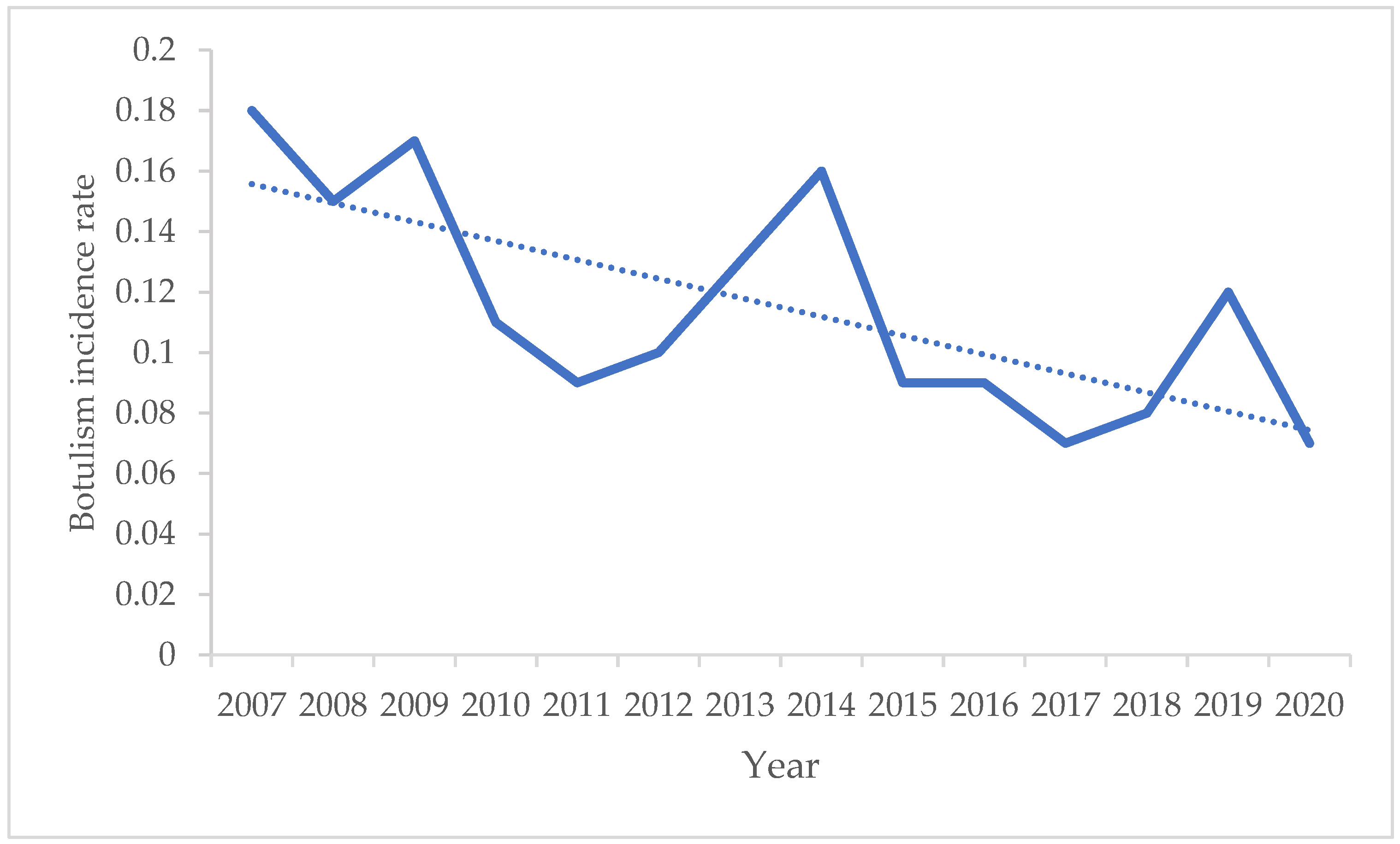 Biomedicines 12 01058 g002
