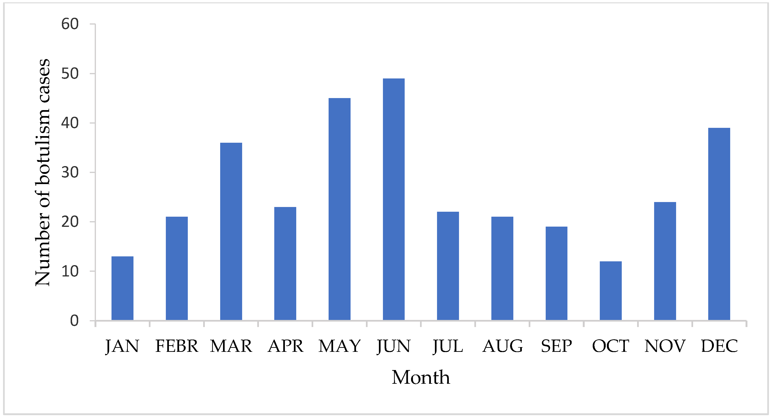 Biomedicines 12 01058 g003