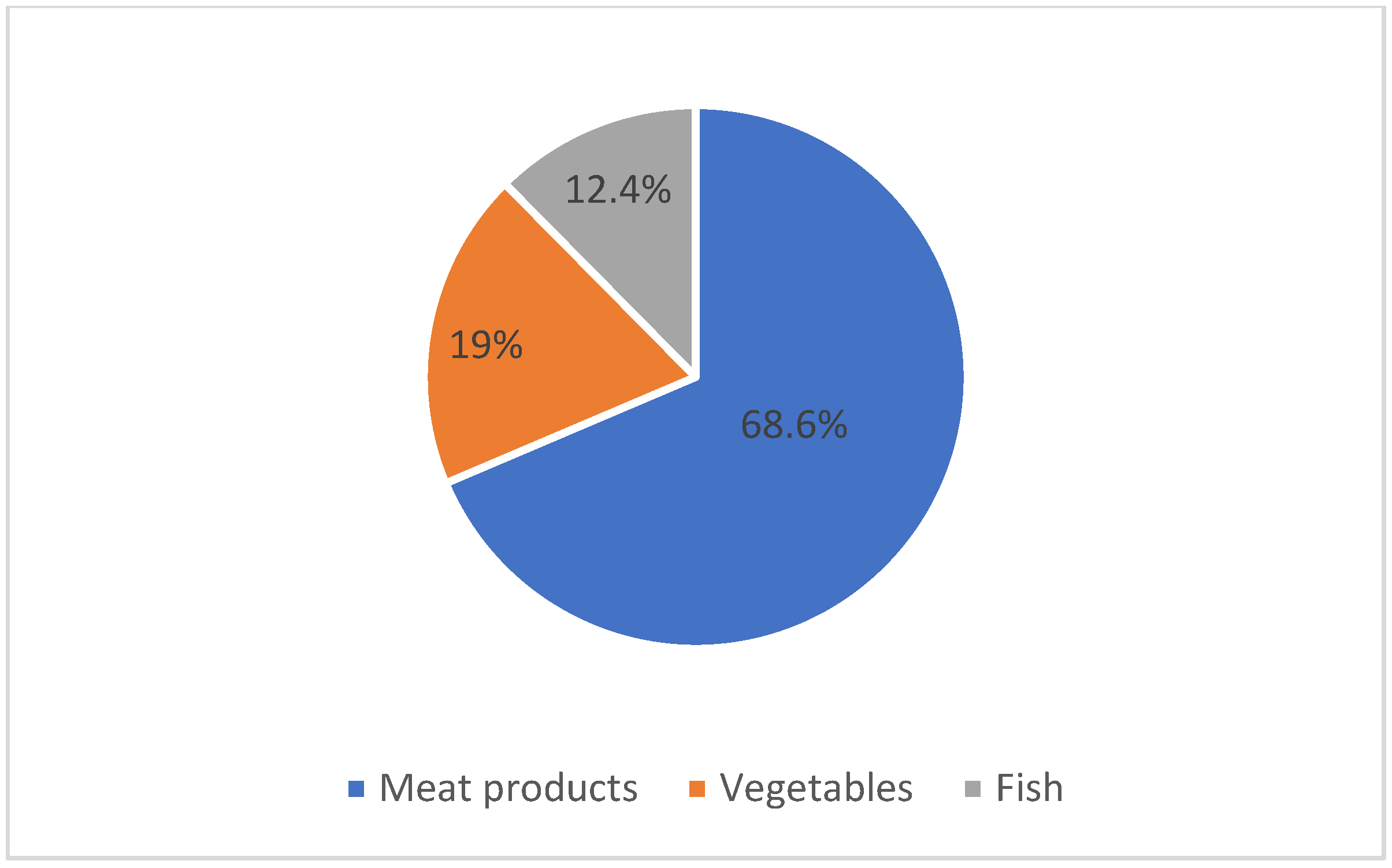 Biomedicines 12 01058 g006