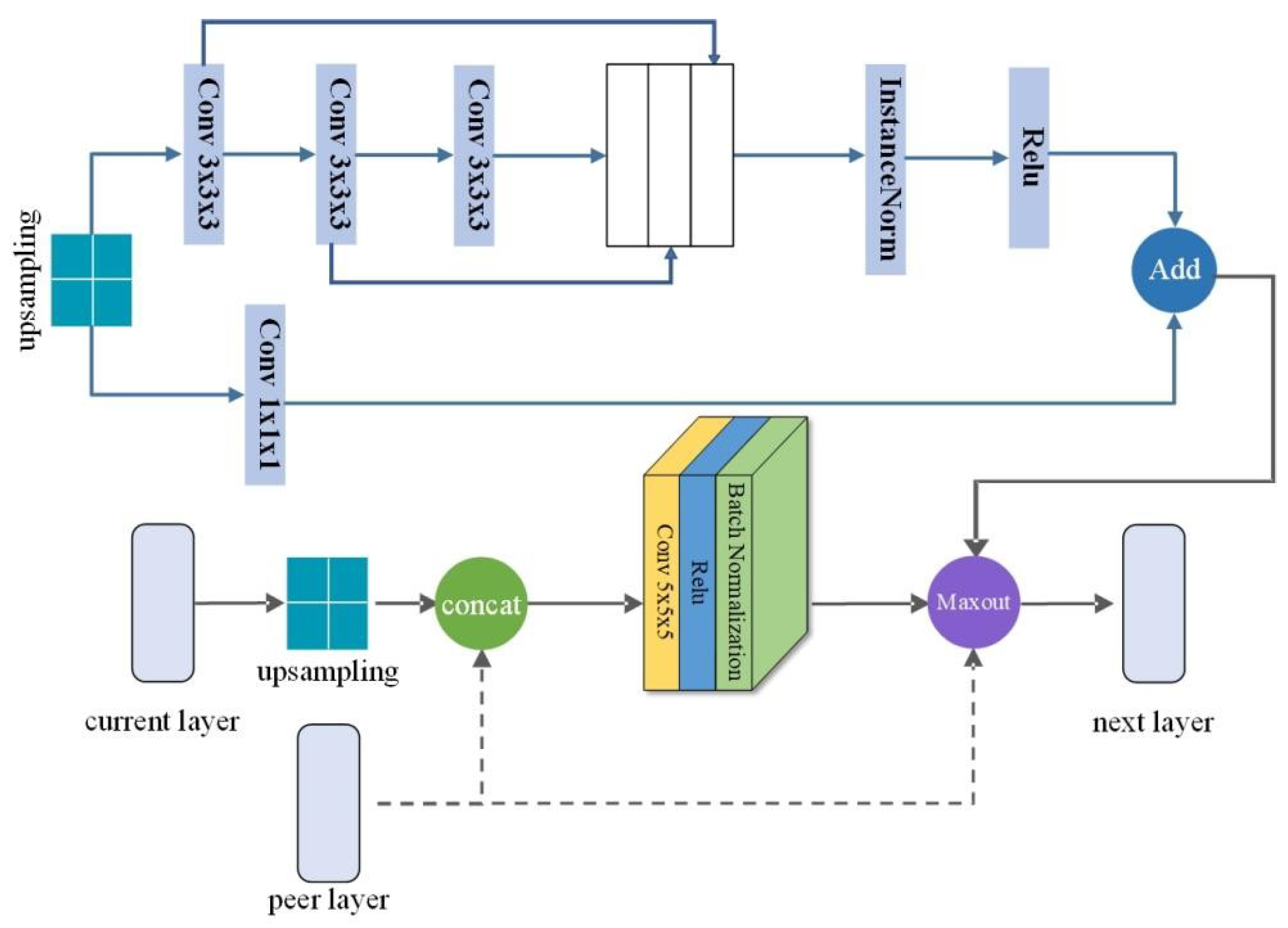 Biomedicines 12 01061 g005