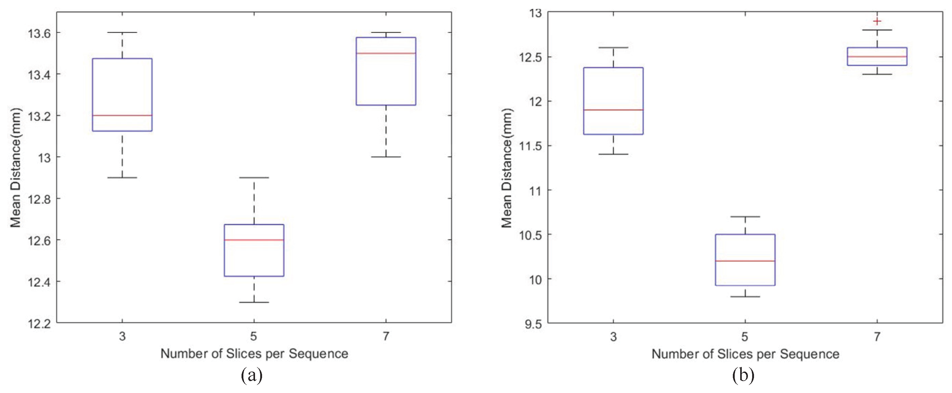 Biomedicines 12 01061 g007