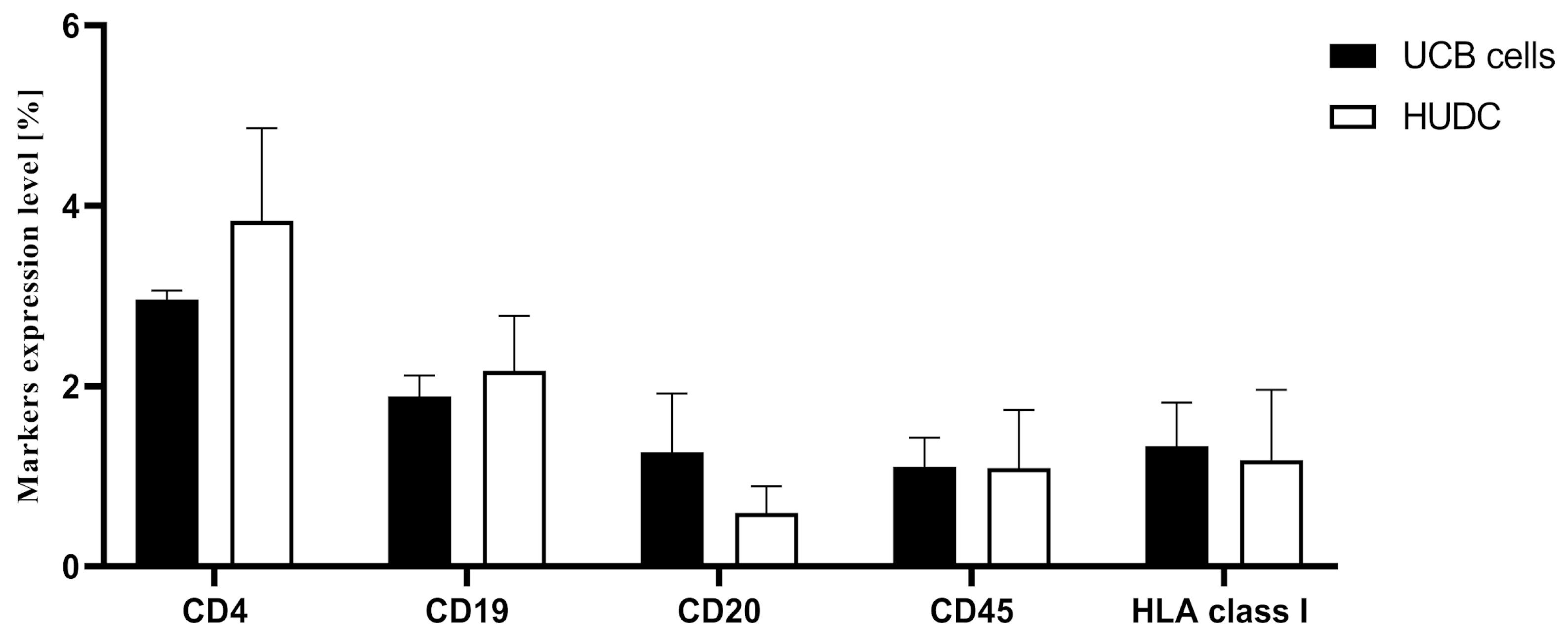 Biomedicines 12 01064 g003 Biomedicines 12 01064 g003