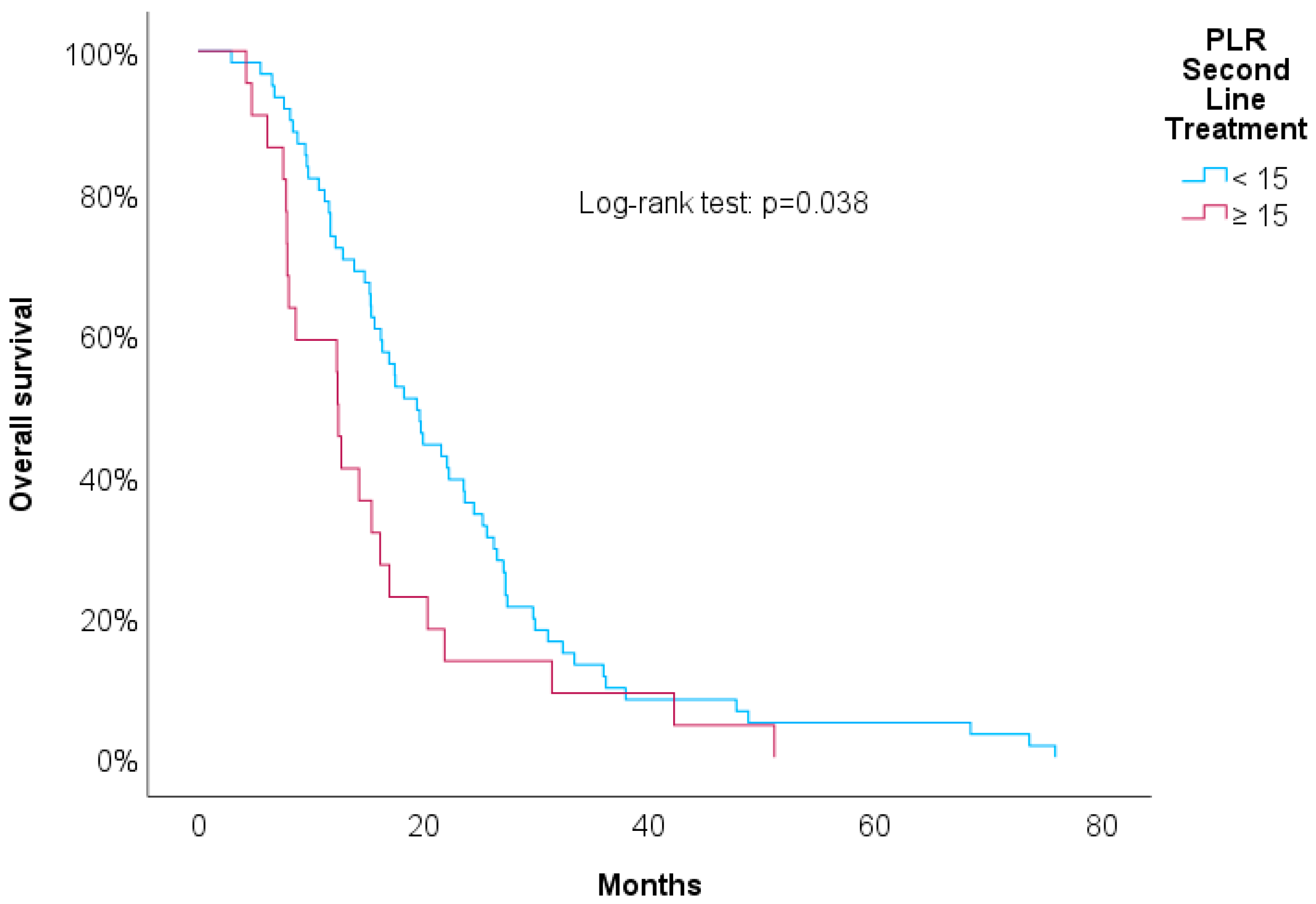 Biomedicines 12 01067 g005
