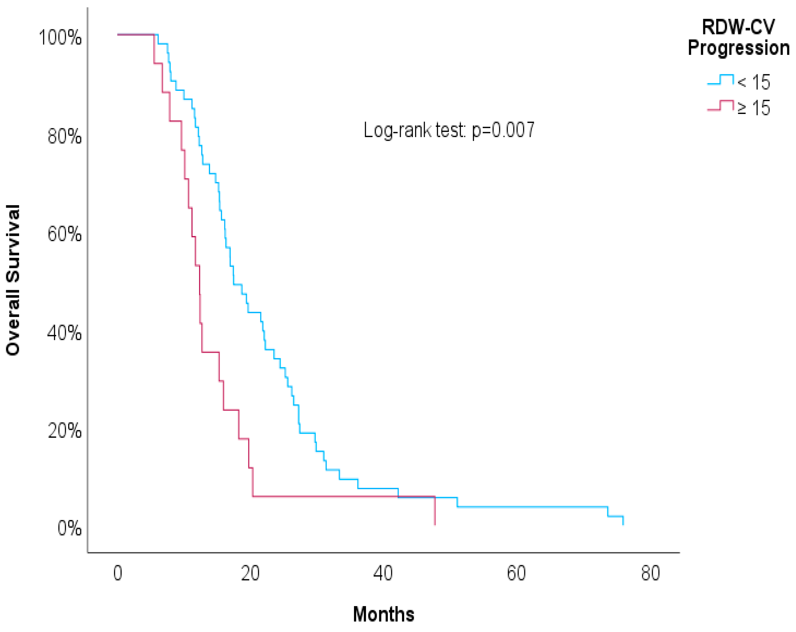Biomedicines 12 01067 g007