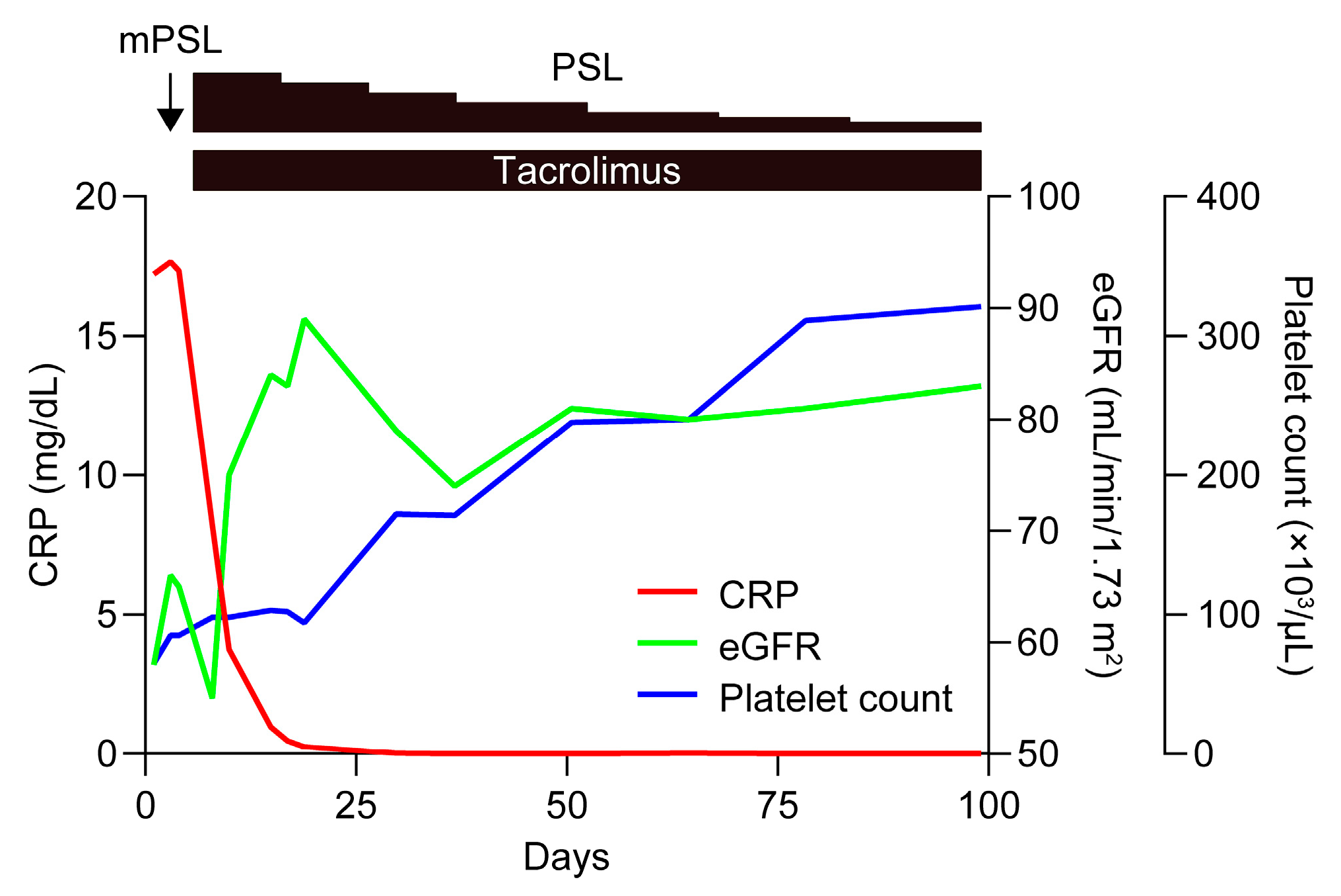 Biomedicines 12 01070 g002
