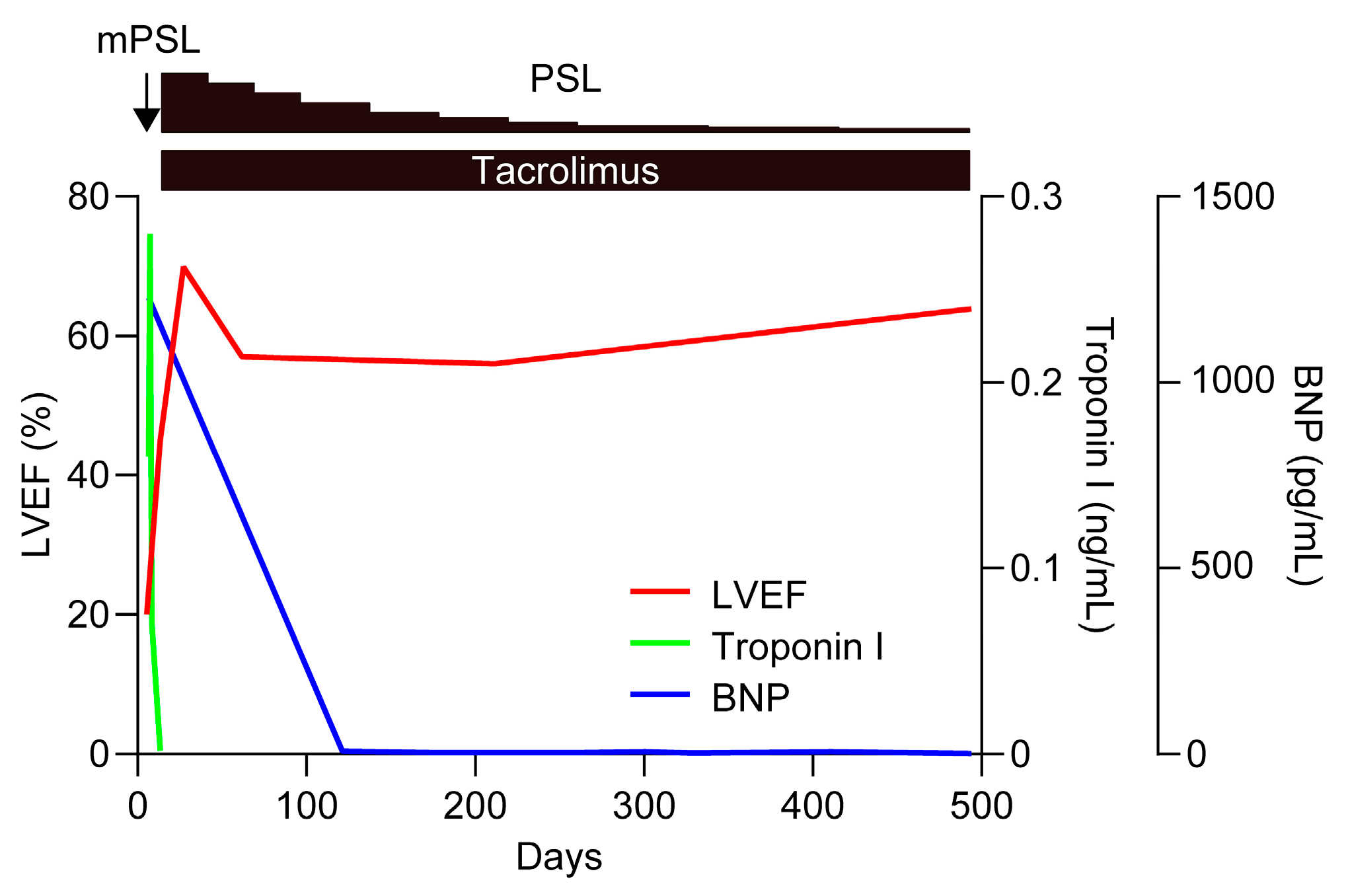 Biomedicines 12 01070 g003