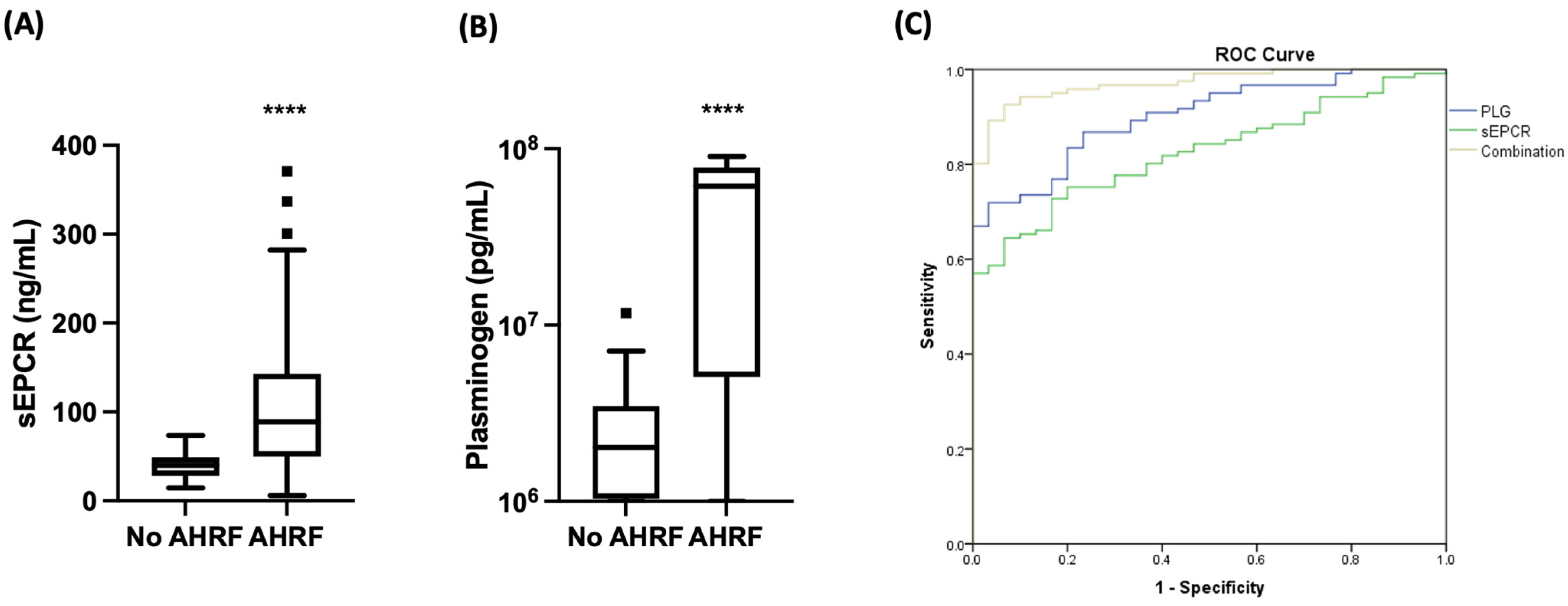 Biomedicines 12 01081 g002