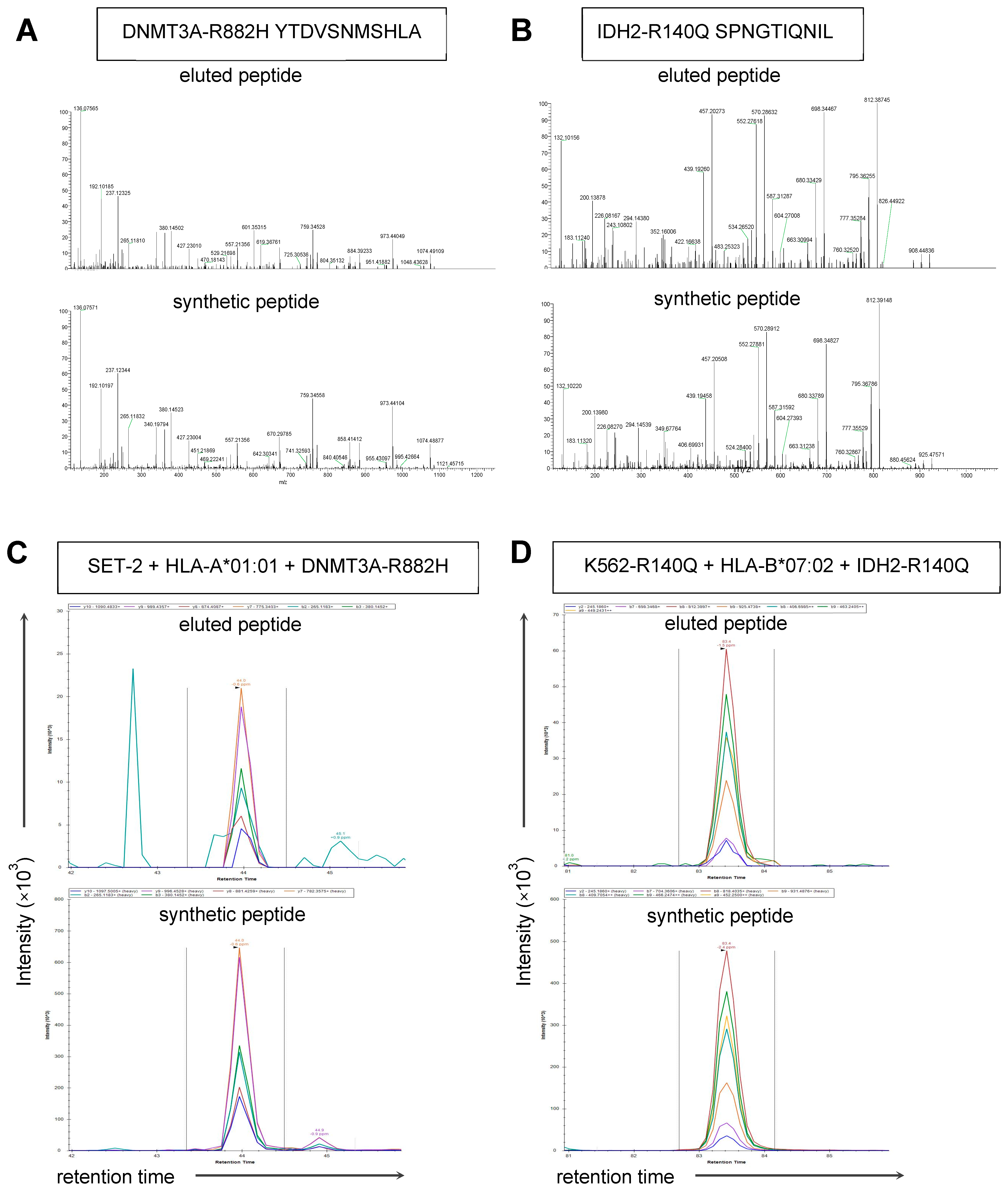 Biomedicines 12 01086 g002