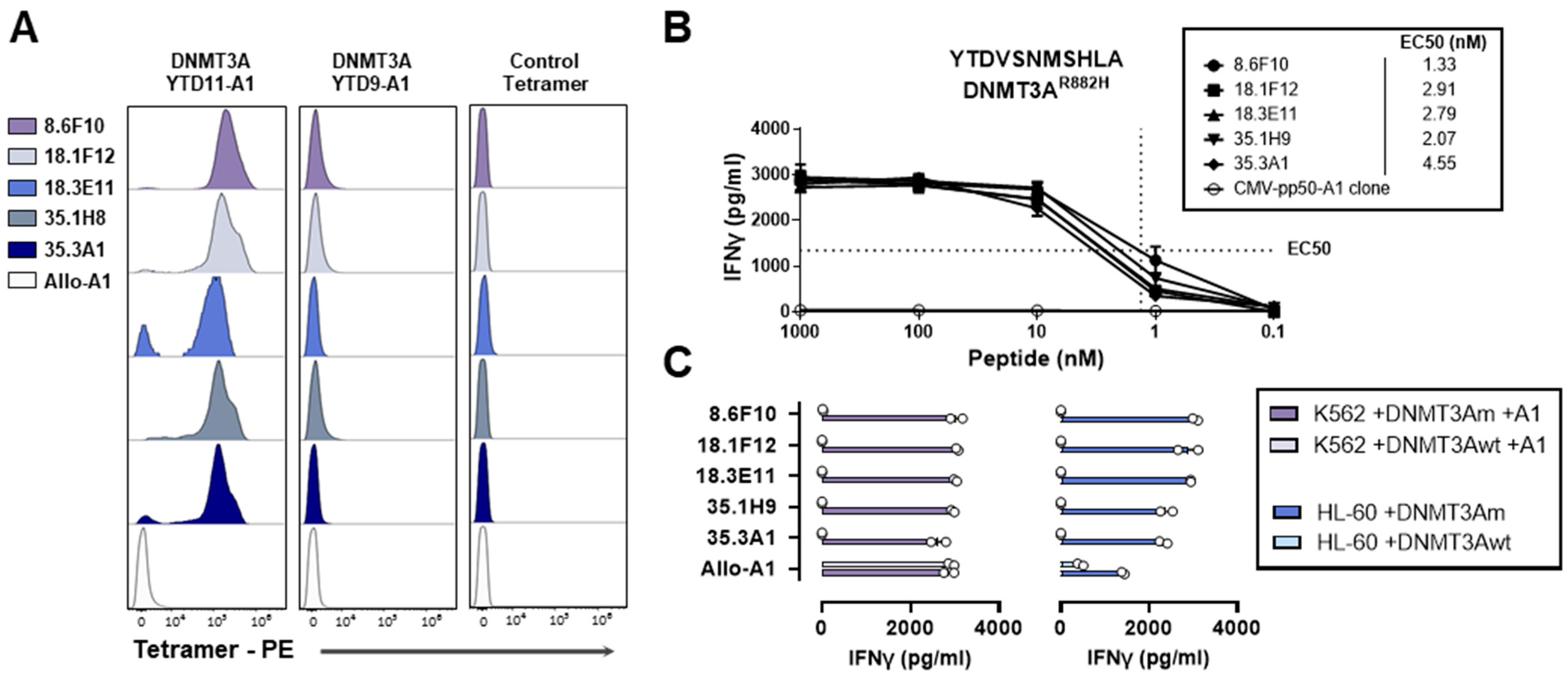 Biomedicines 12 01086 g003