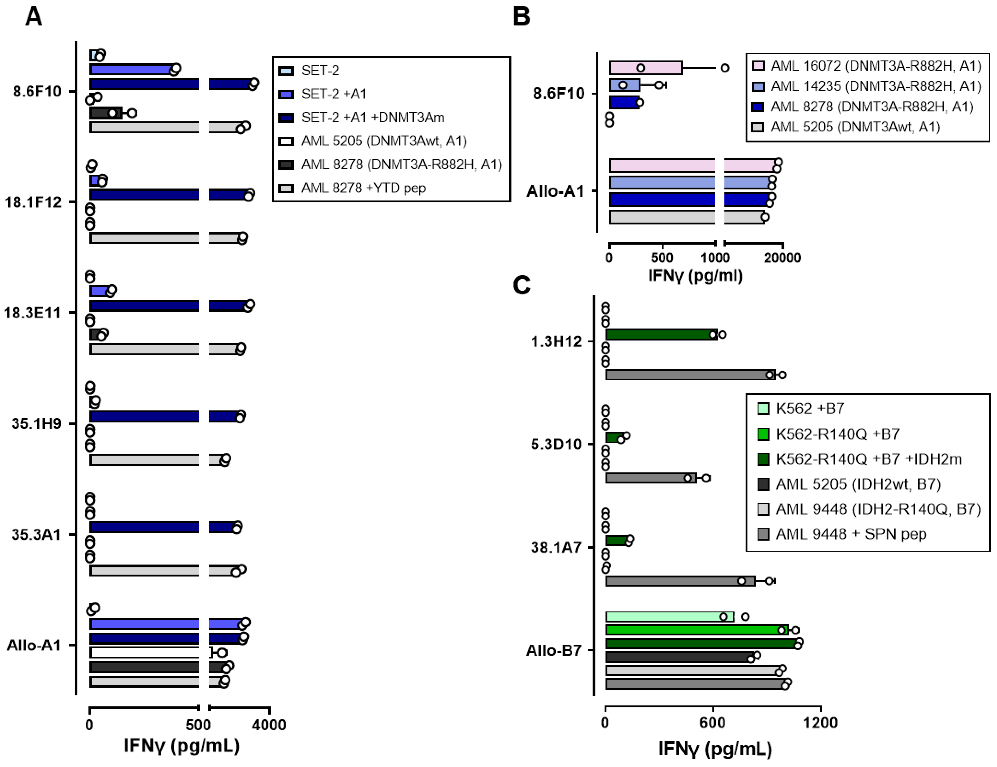 Biomedicines 12 01086 g005