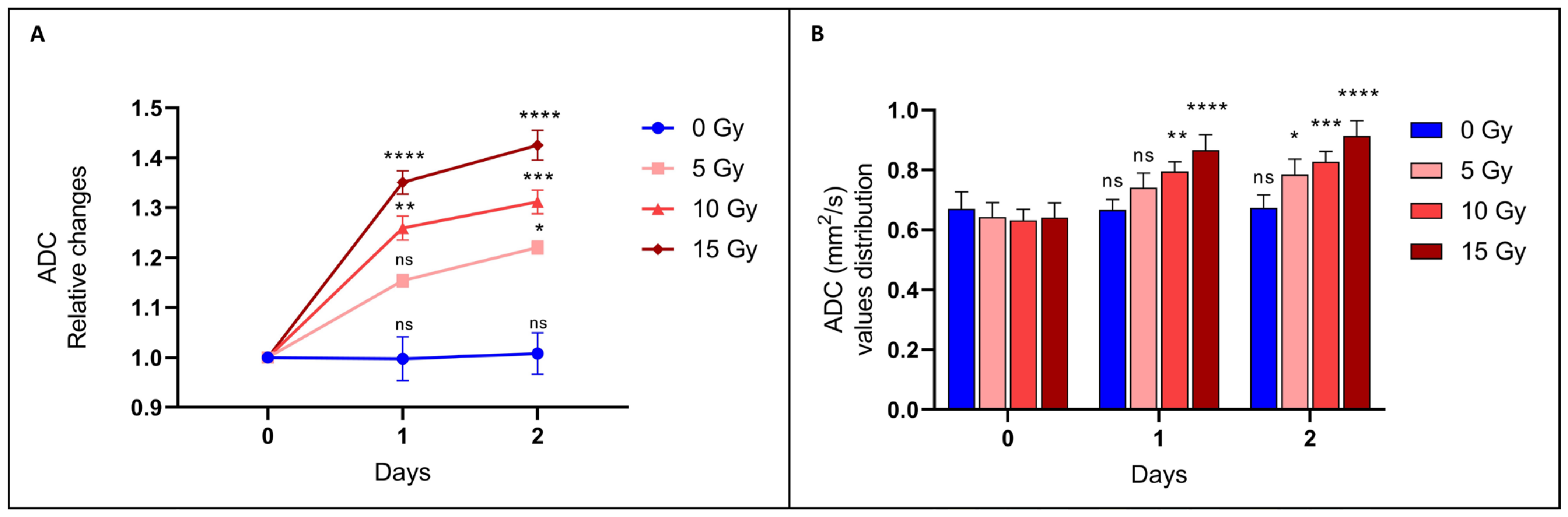 Biomedicines 12 01091 g003