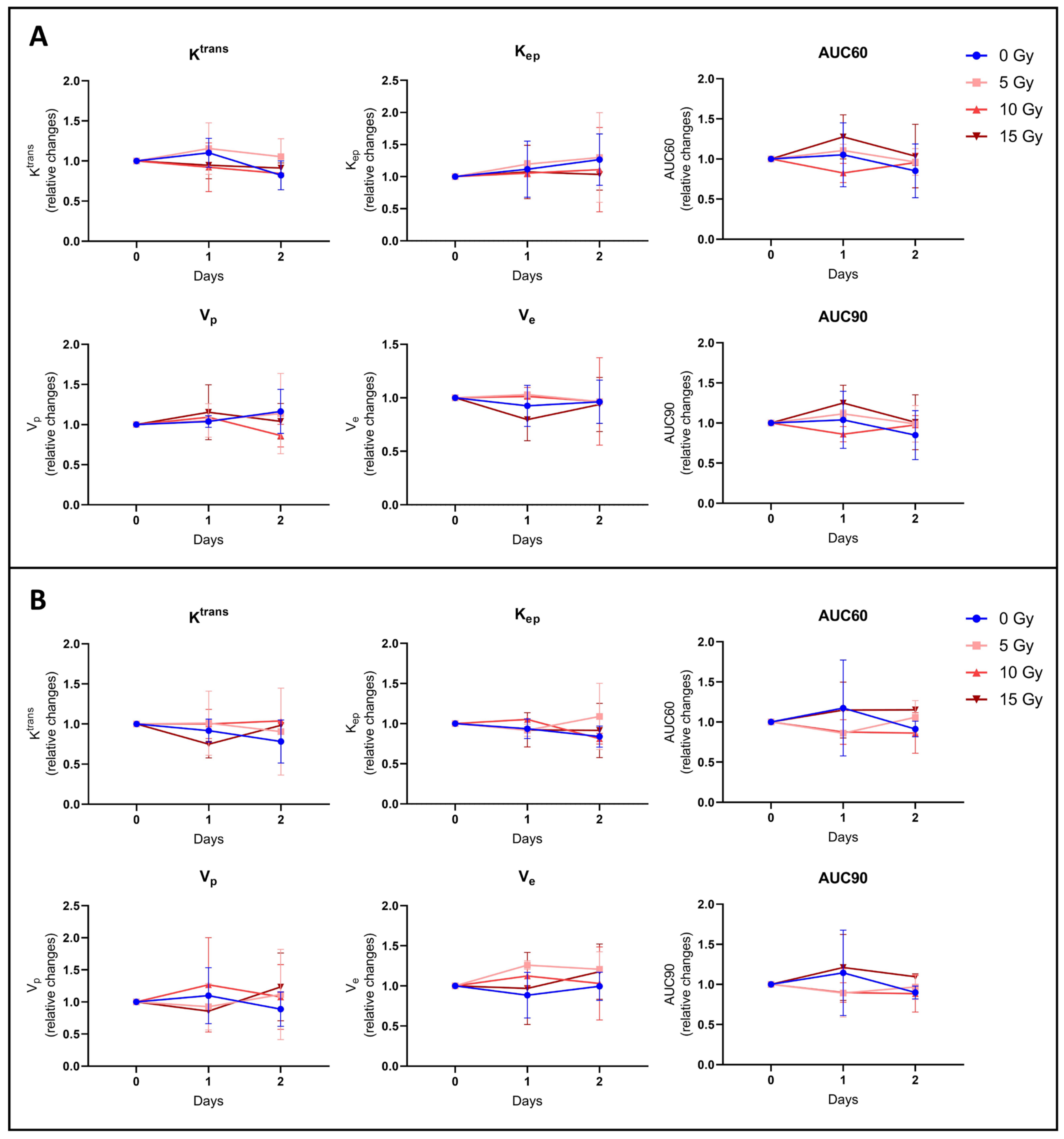 Biomedicines 12 01091 g005