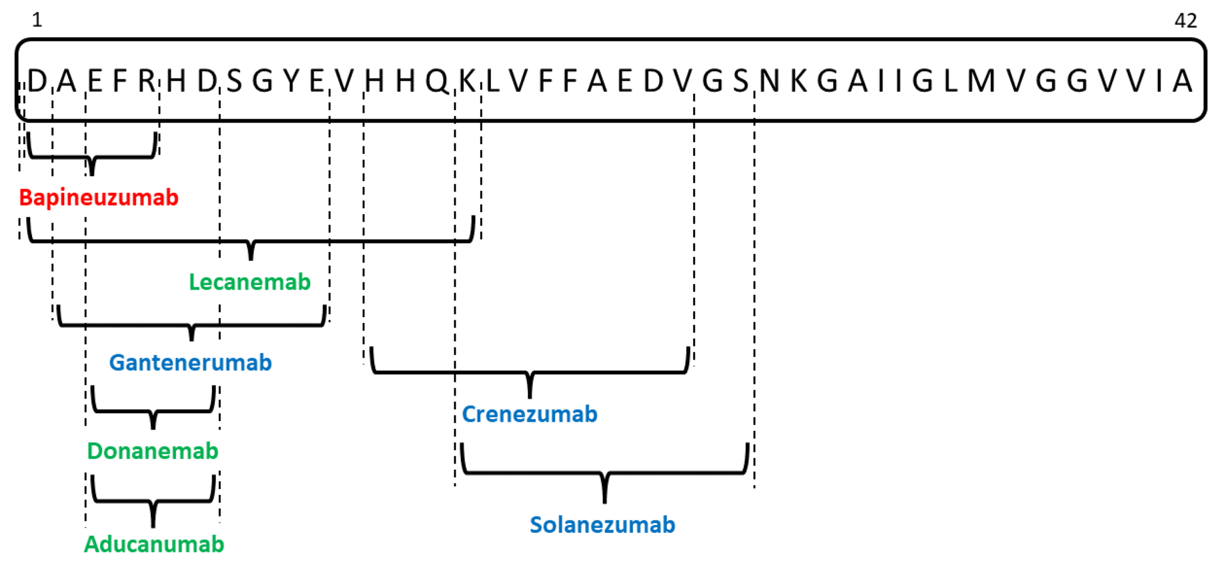 Biomedicines 12 01096 g003