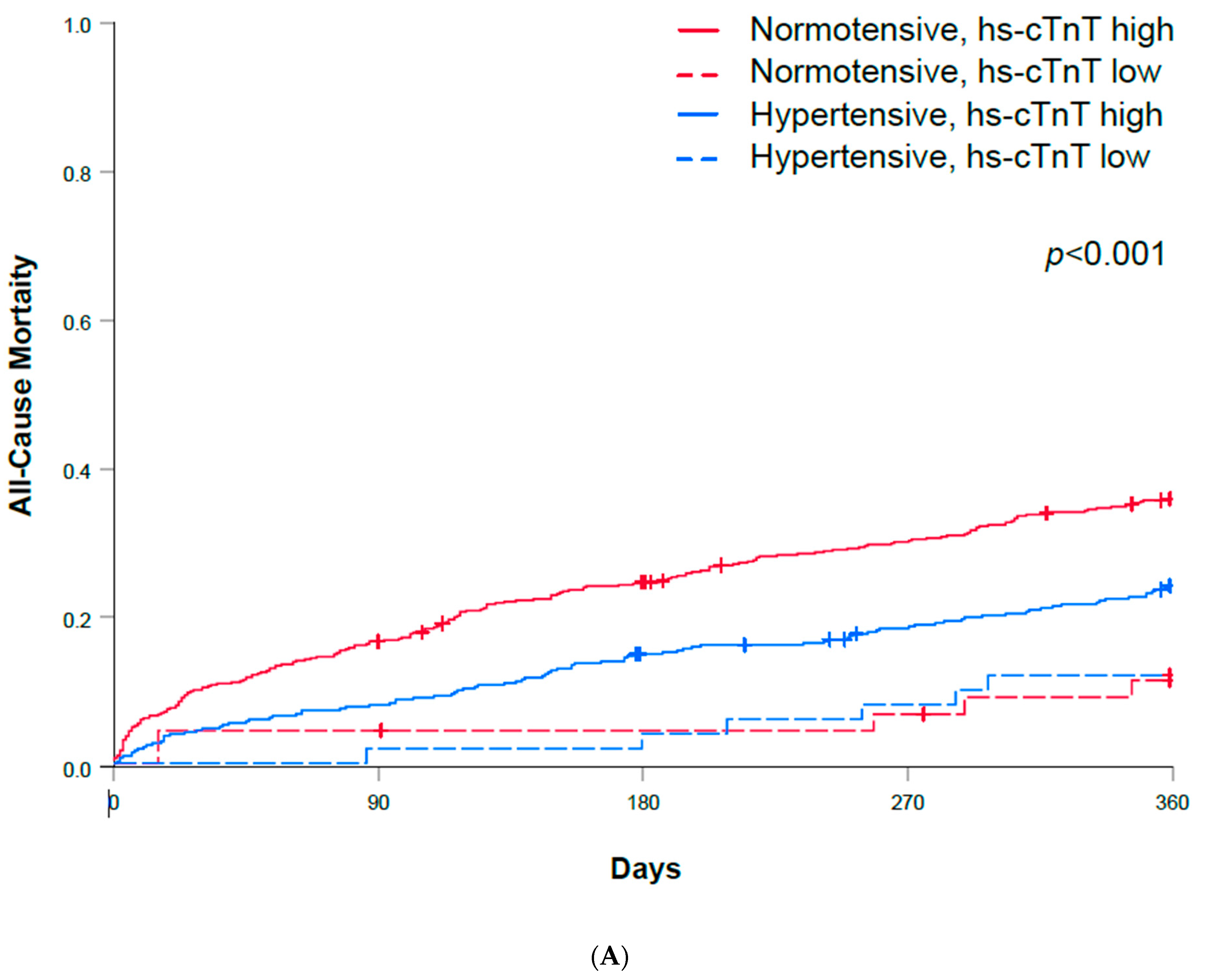 Biomedicines 12 01099 g003a Biomedicines 12 01099 g003a