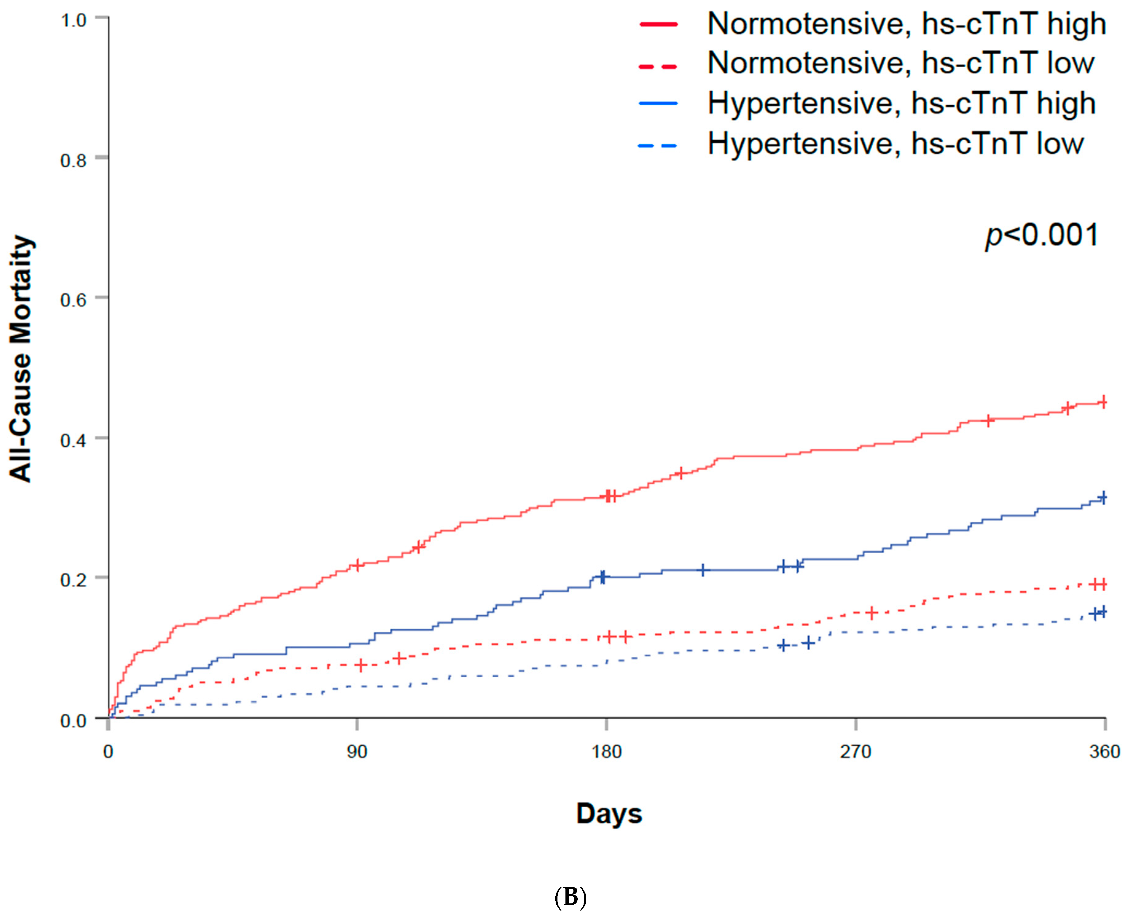Biomedicines 12 01099 g003b Biomedicines 12 01099 g003b