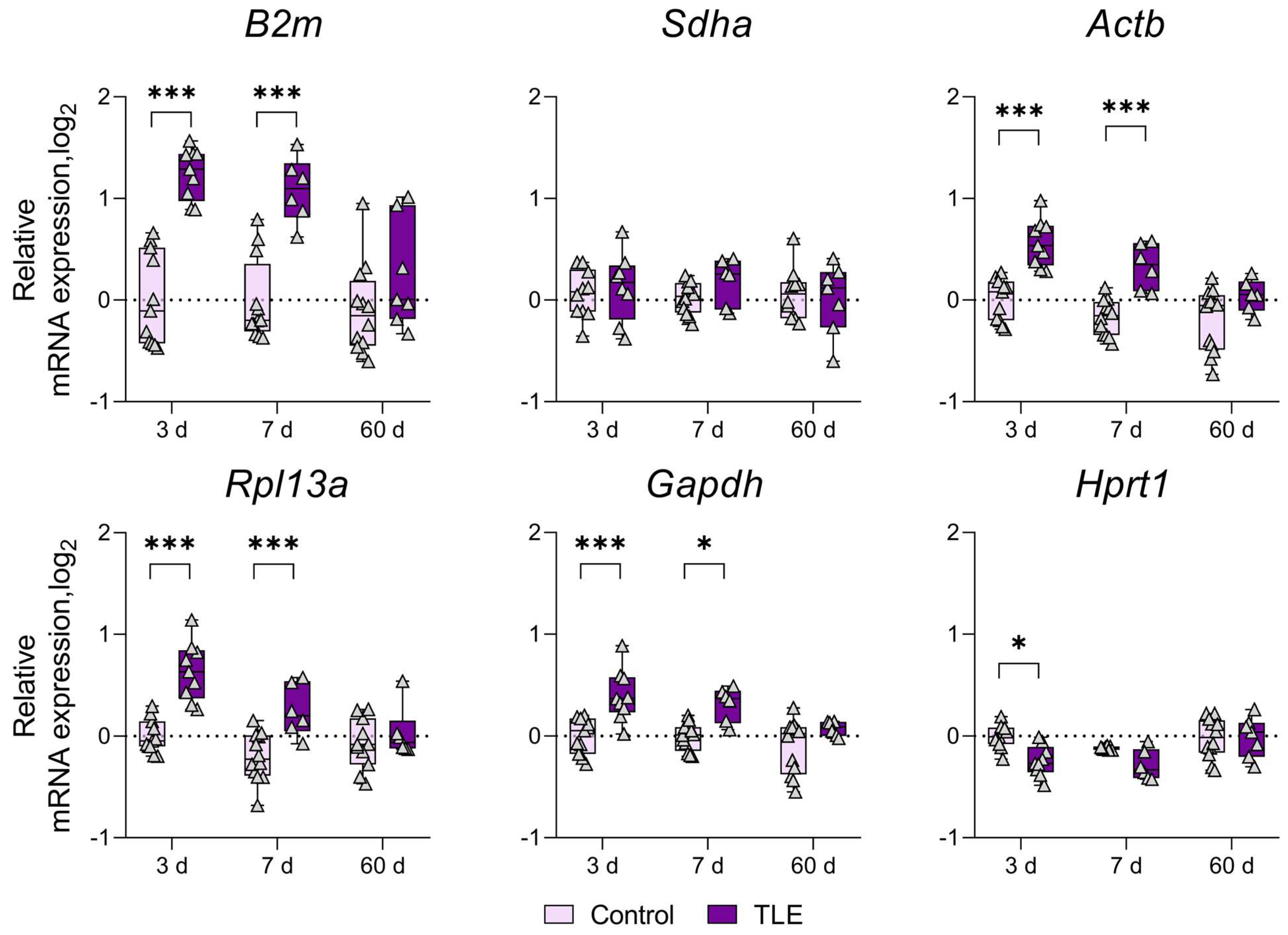 Biomedicines 12 01100 g0a1