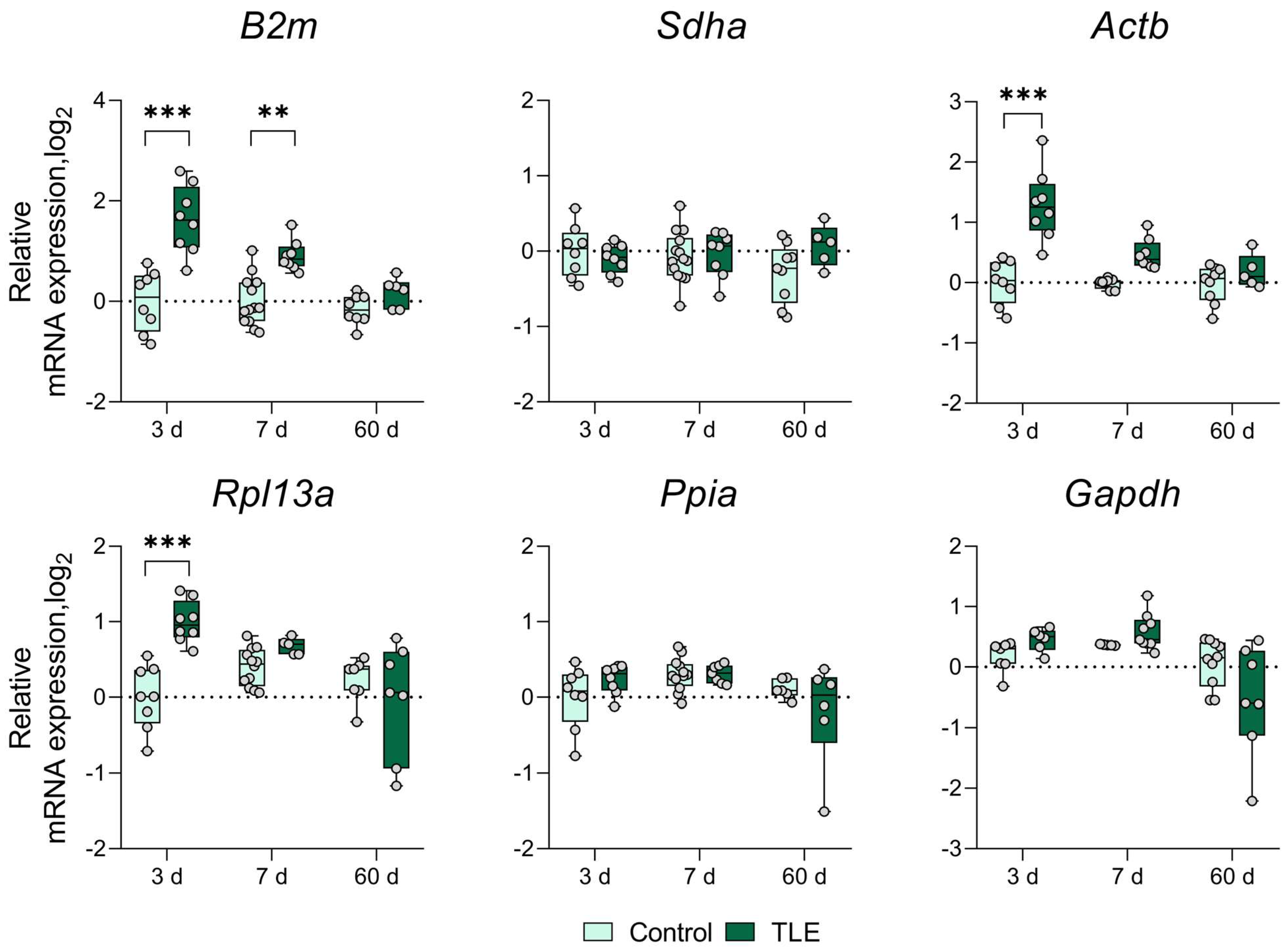 Biomedicines 12 01100 g0a2