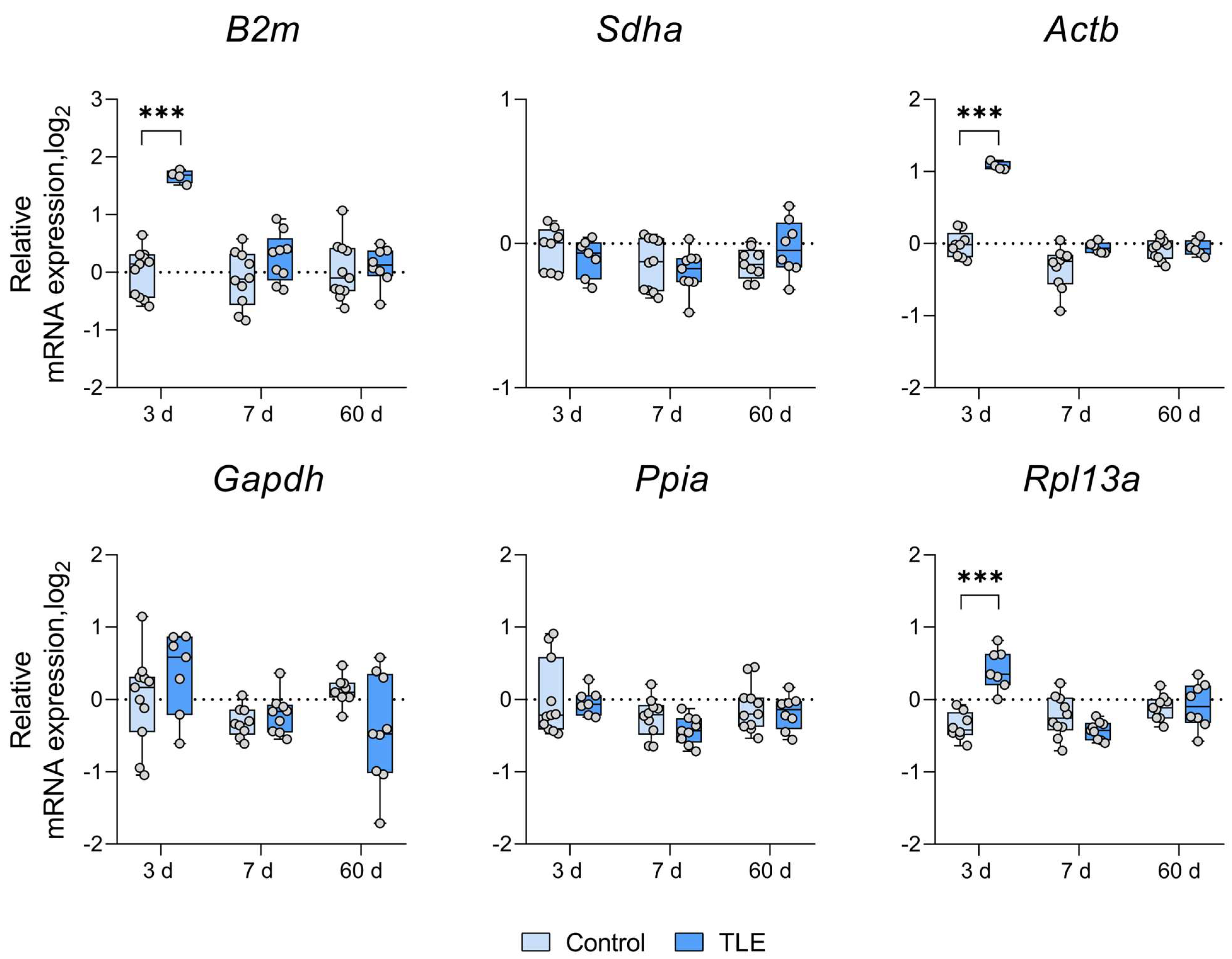 Biomedicines 12 01100 g0a3