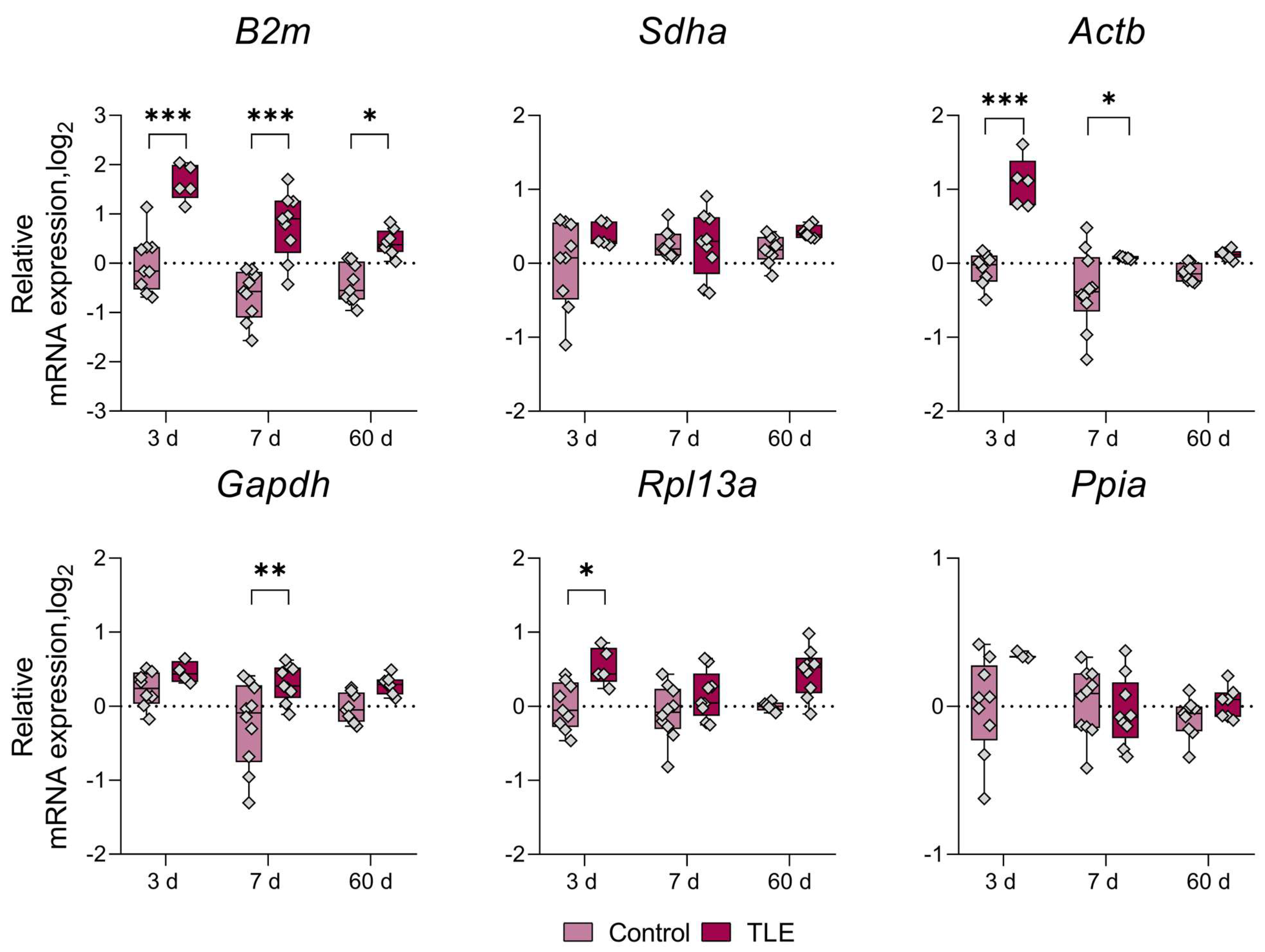 Biomedicines 12 01100 g0a5