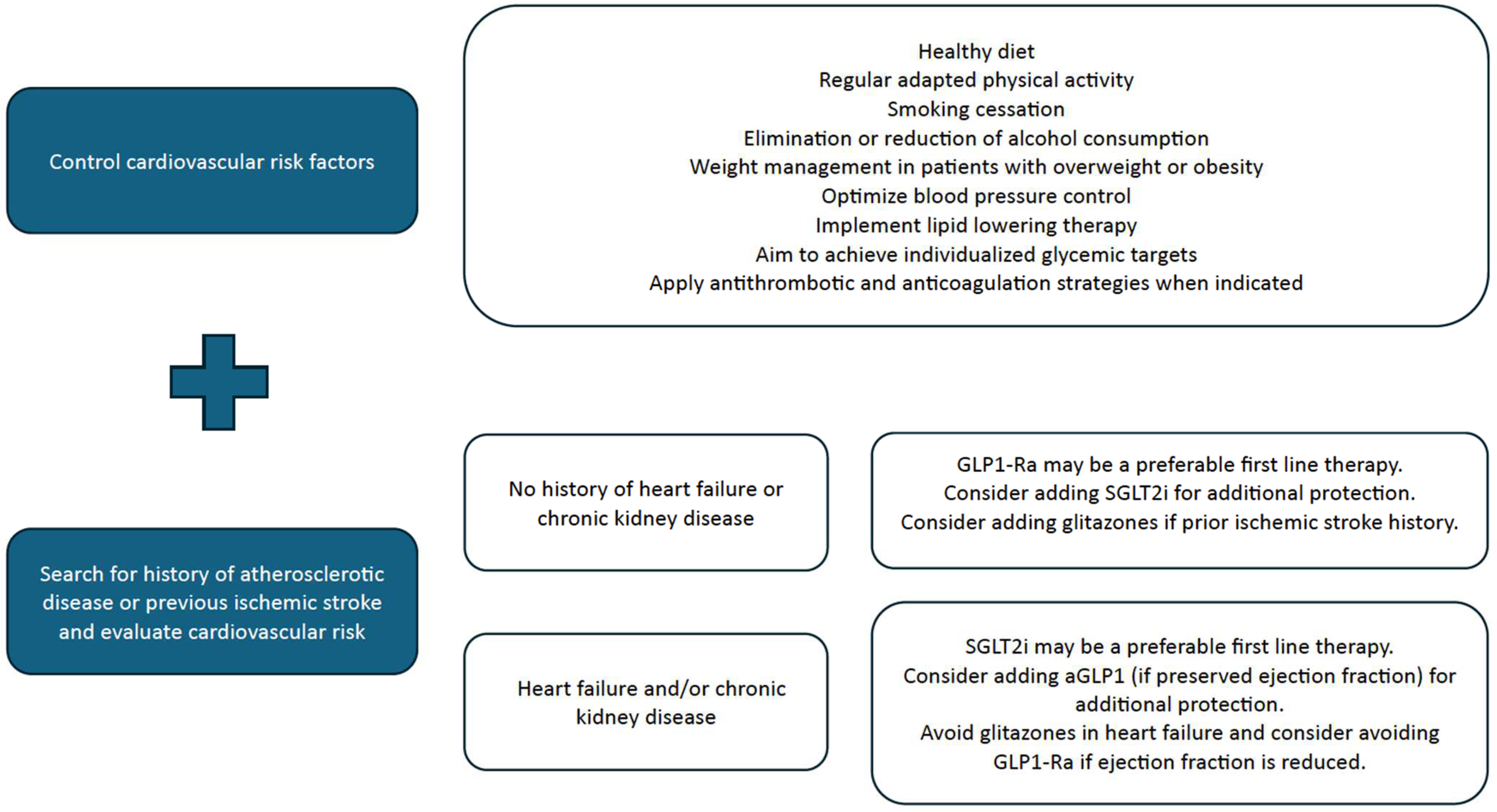 Biomedicines 12 01102 g001