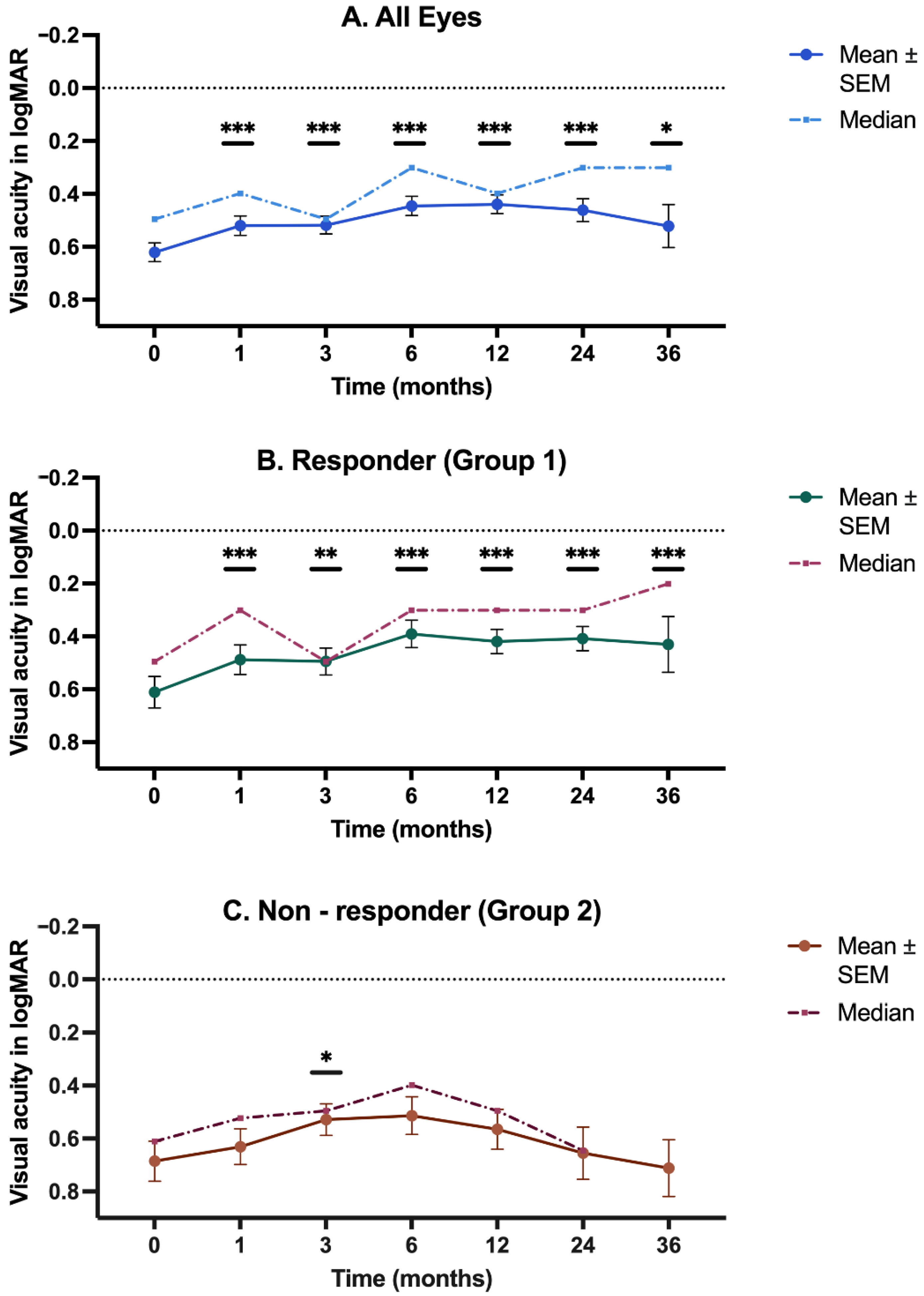 Biomedicines 12 01106 g002